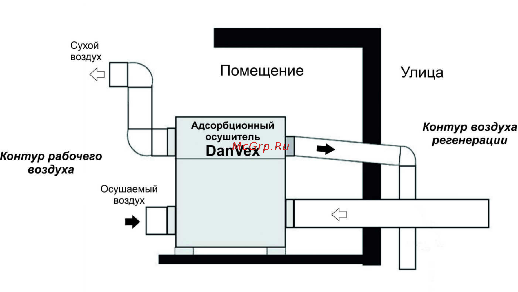 DanVex AD-1500 Инструкция по эксплуатации онлайн [5/11] 538865