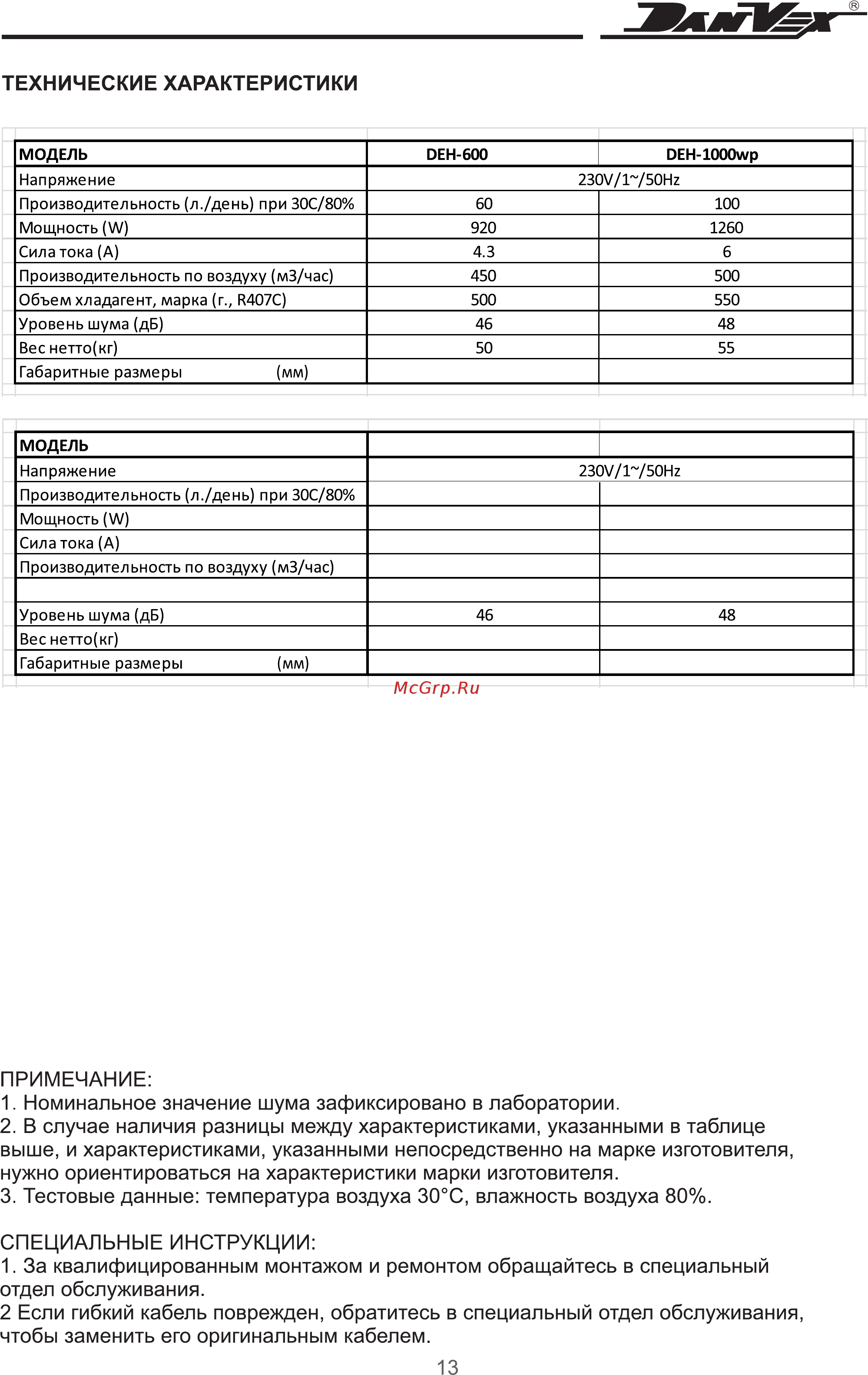 DanVex DEH-1700wp [14/18] Страница 14