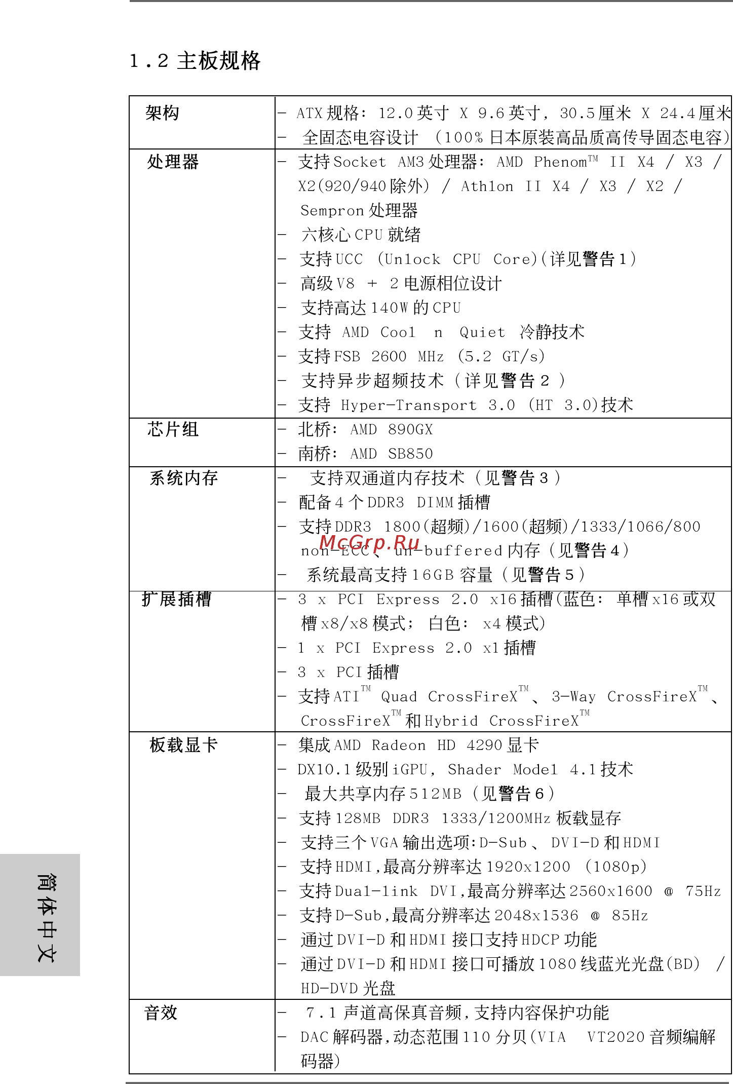 ASRock 890GX Extreme3 [200/243] 200 200 200 200