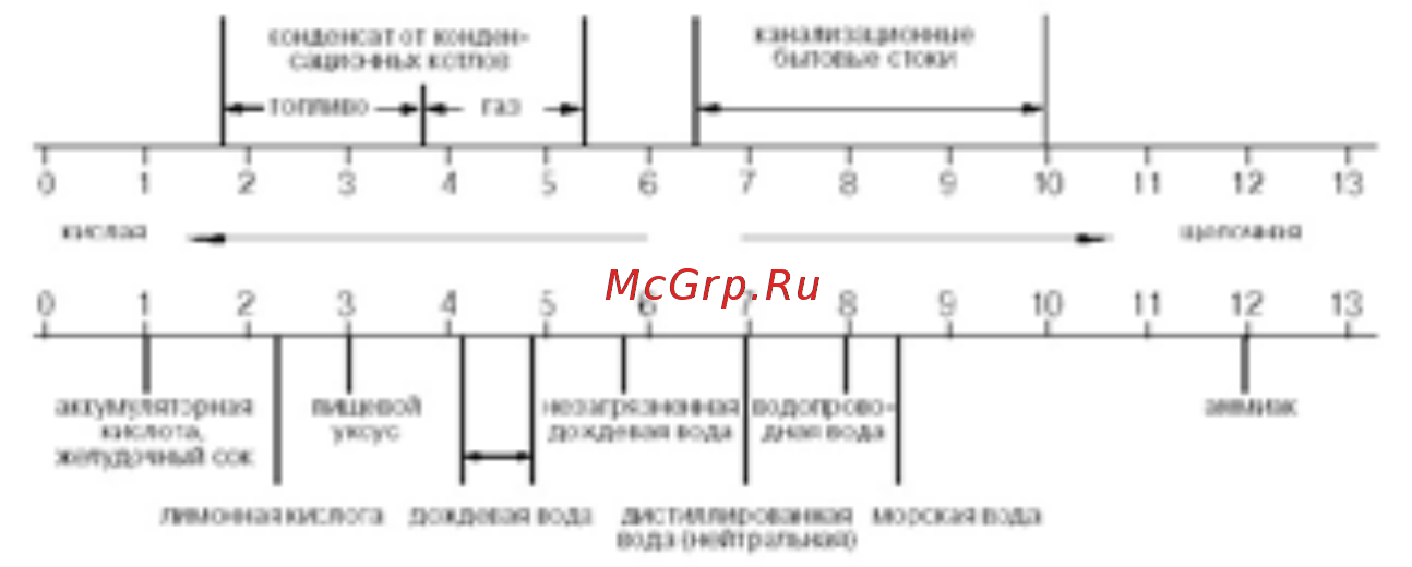 Vaillant ecoTEC intro VUW 18/24 AS/1-1 [12/331] Теоретические основы и принцип работы конденсационной техники