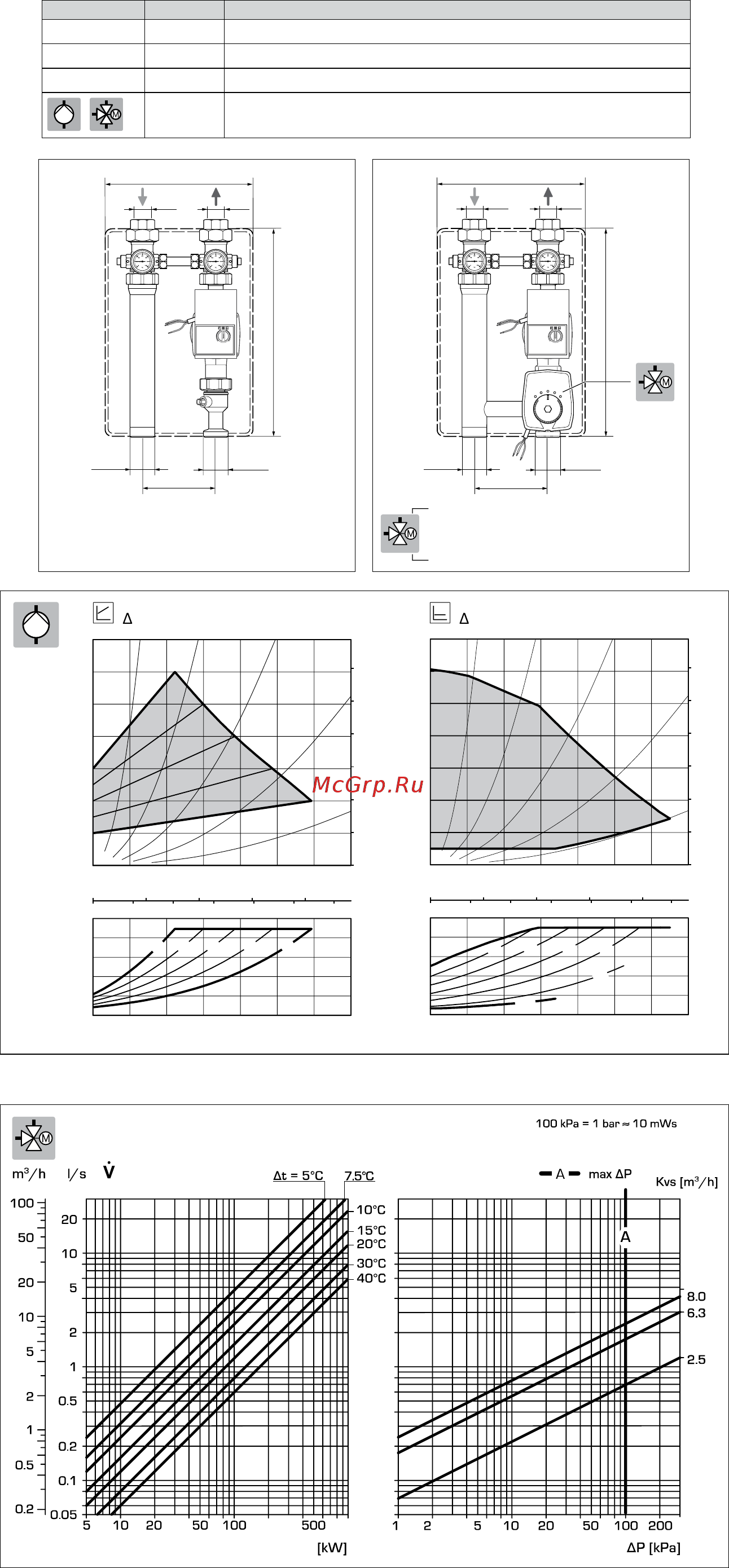 Vaillant ecoTEC plus VU 486/5-5 [178/331] Abb 1 druckverlustdiagramm der 3 wege mischer