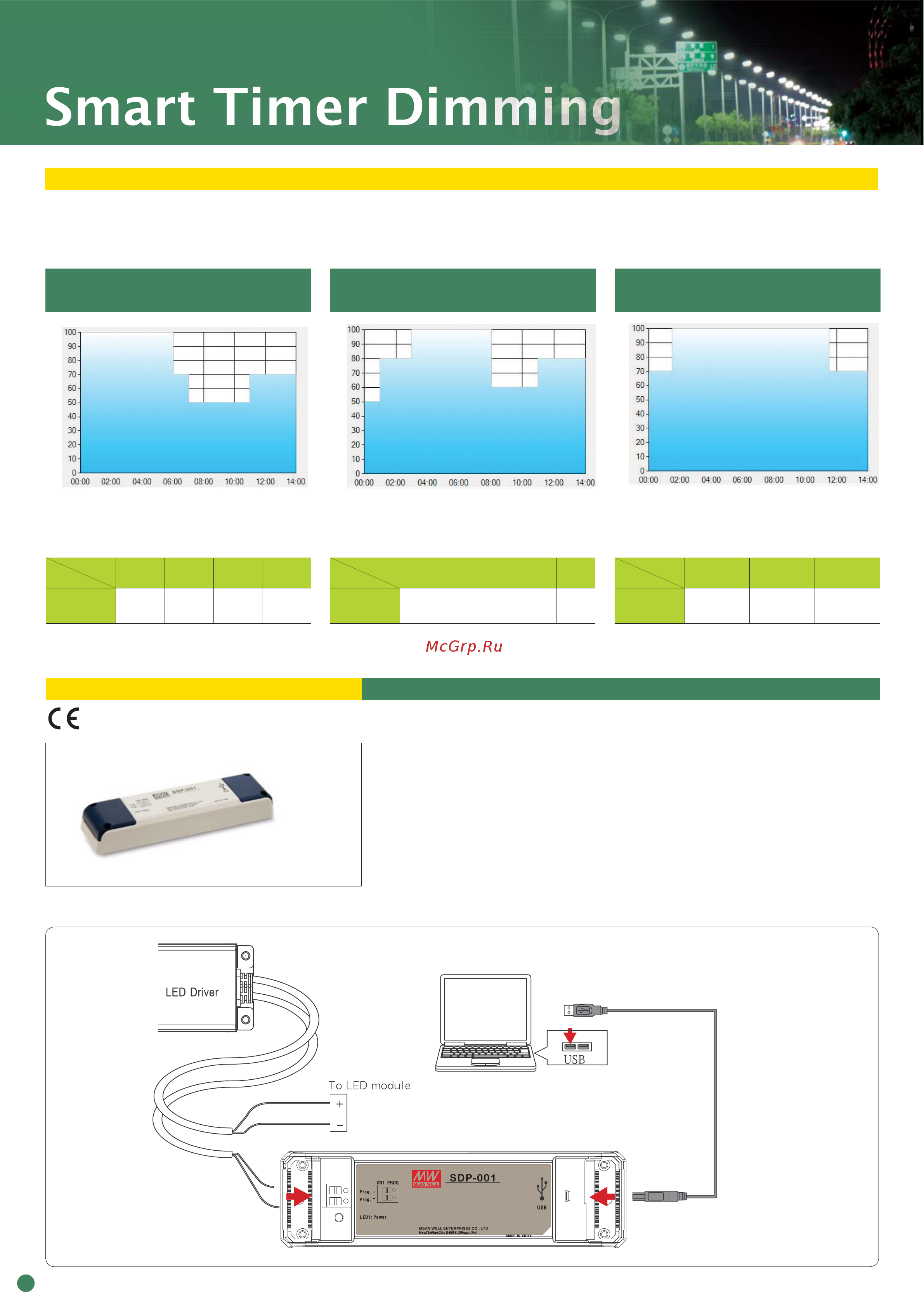 MEAN WELL HLG-240H-12B [88/101] Smart timer dimming programmer