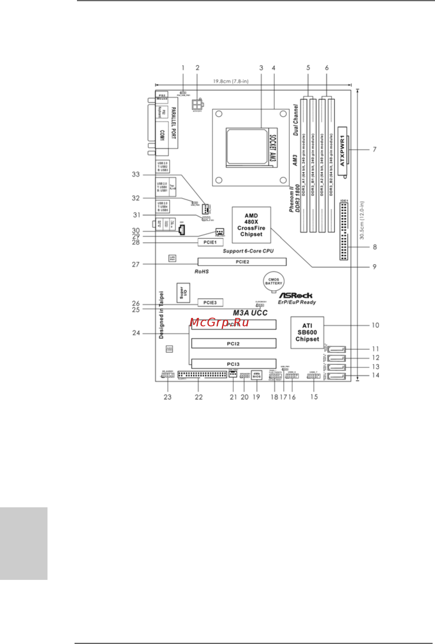 ASRock M3A UCC [2/103] Motherboard layout motherboard layout motherboard layout motherboard layout motherboard layout