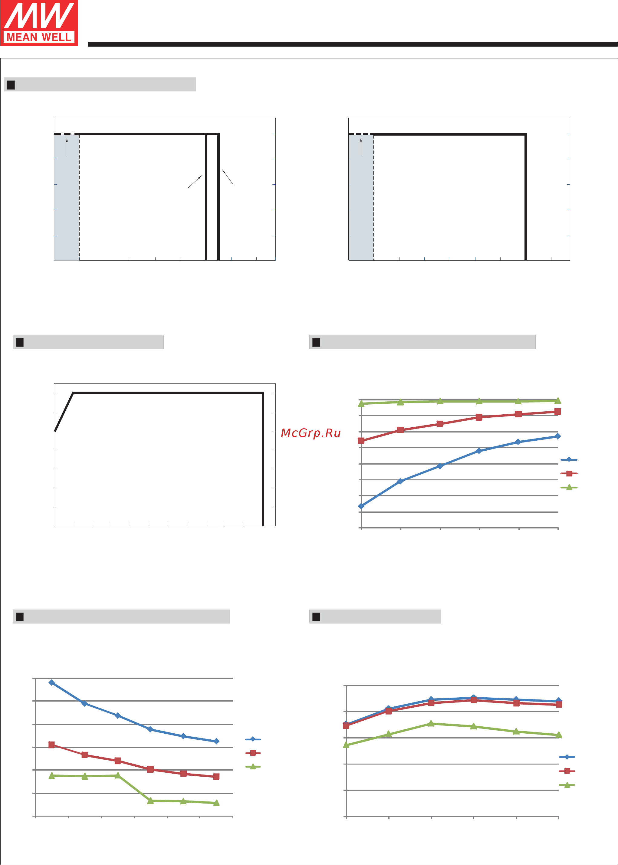 MEAN WELL HBGC-300-H-AB [5/7] Ambient temperature ta
