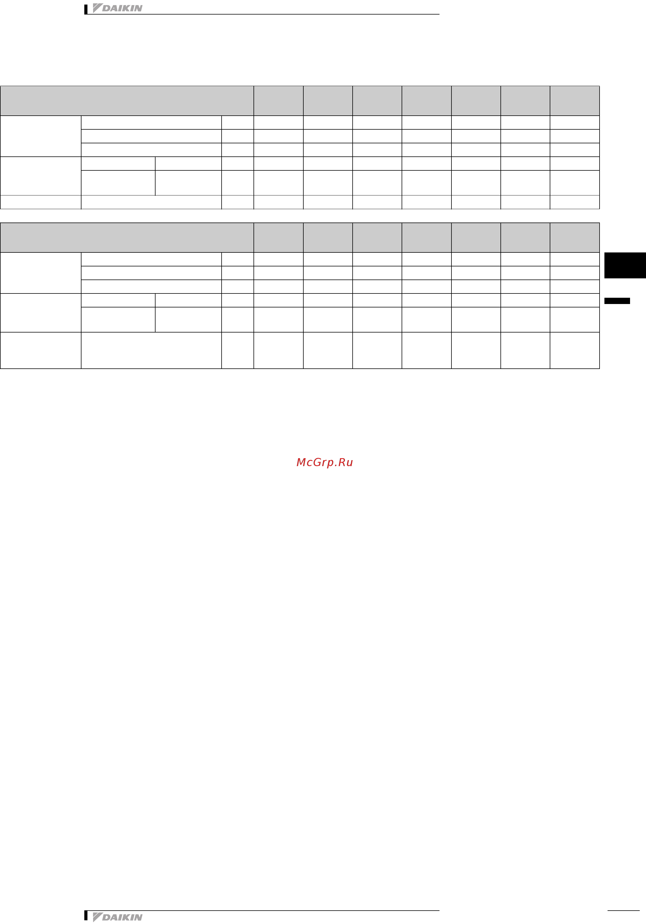 Daikin FWM02CATV [46/112] Технические характеристики