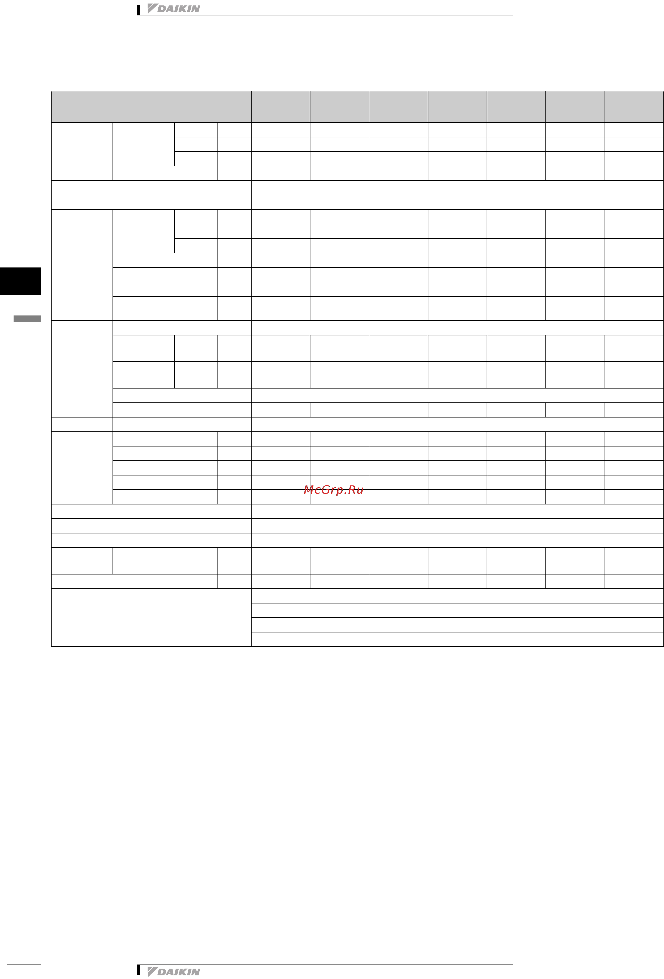 Daikin FWM02CATV [47/112] 2 технические характеристики
