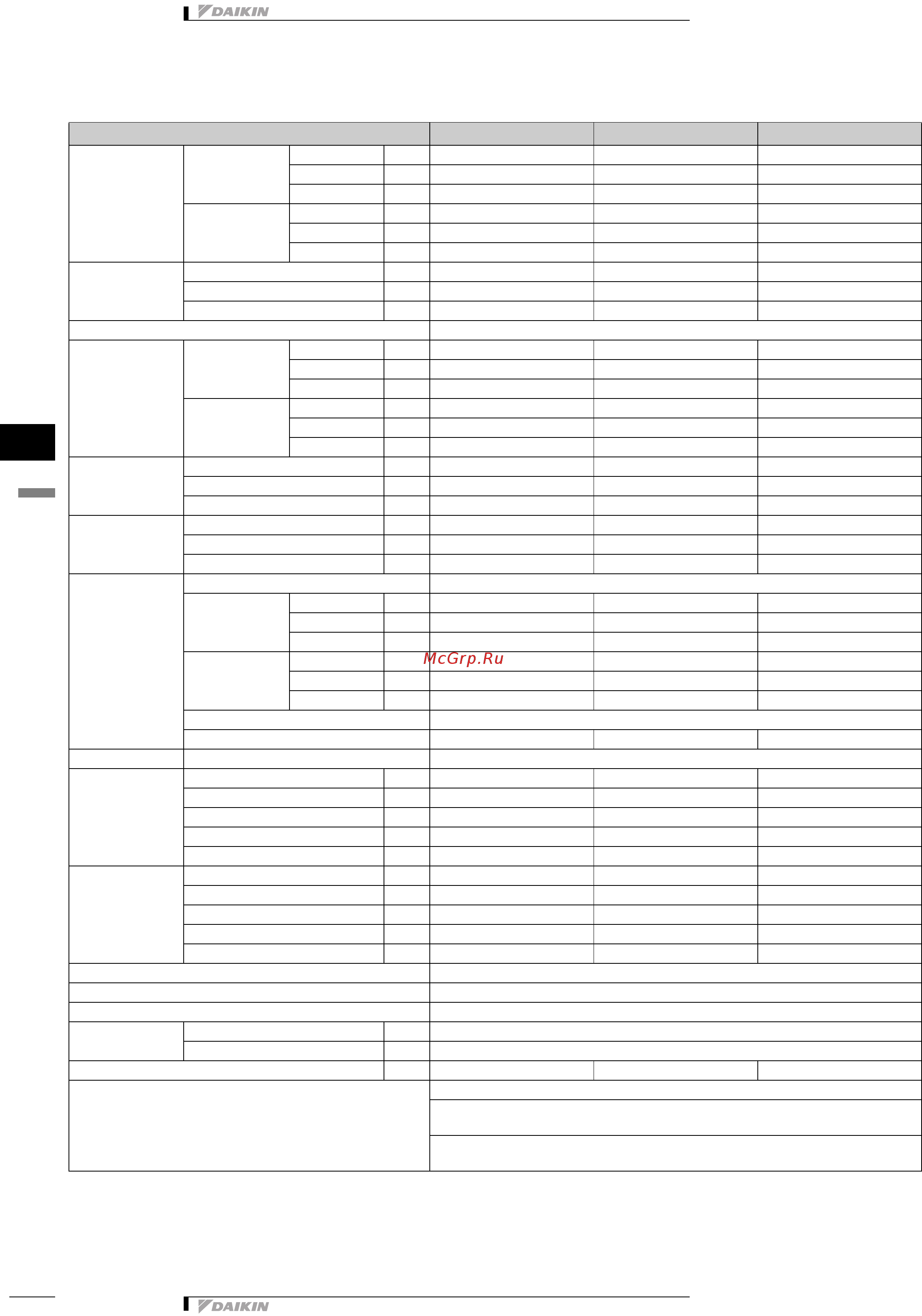 Daikin FWM02CATV [85/112] 2 технические характеристики
