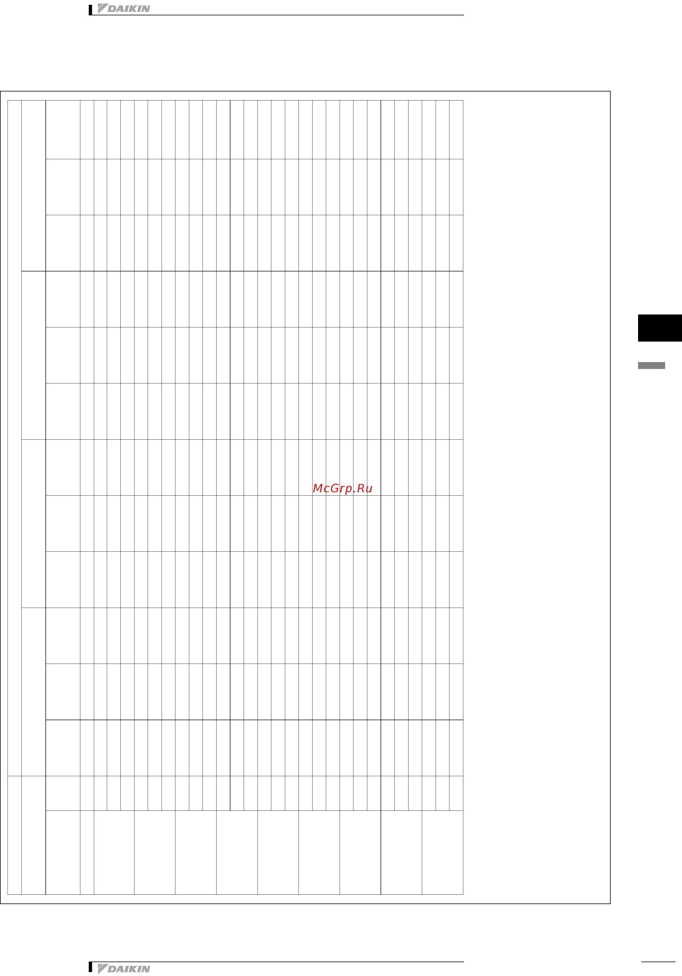Daikin FWM06CAFN [94/112] Таблицы мощности