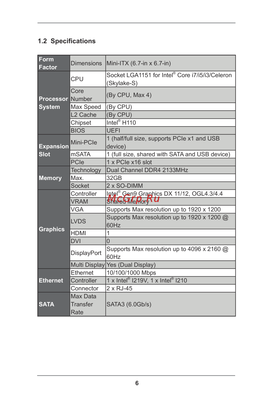 ASRock IMB-195