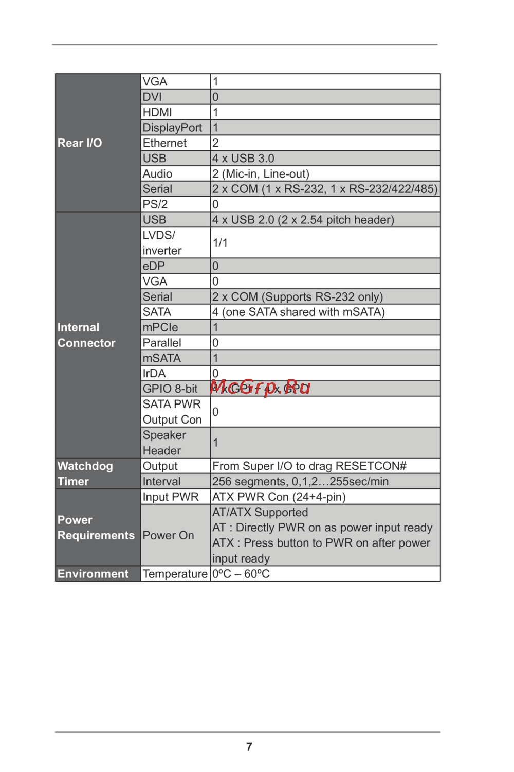 ASRock IMB-195