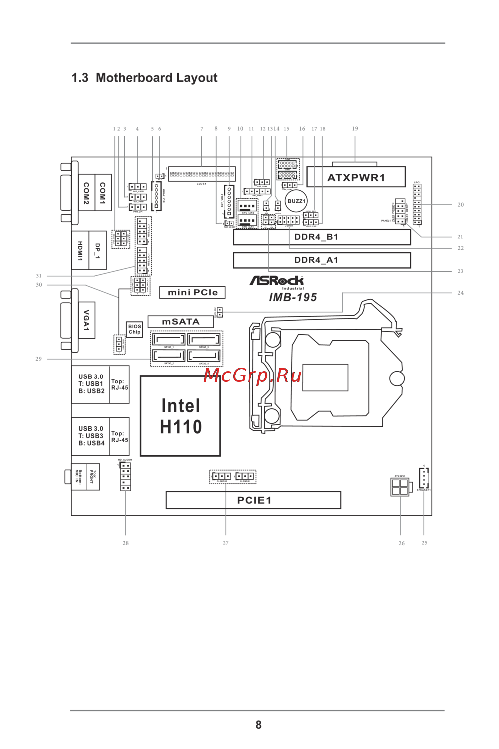 ASRock IMB-195