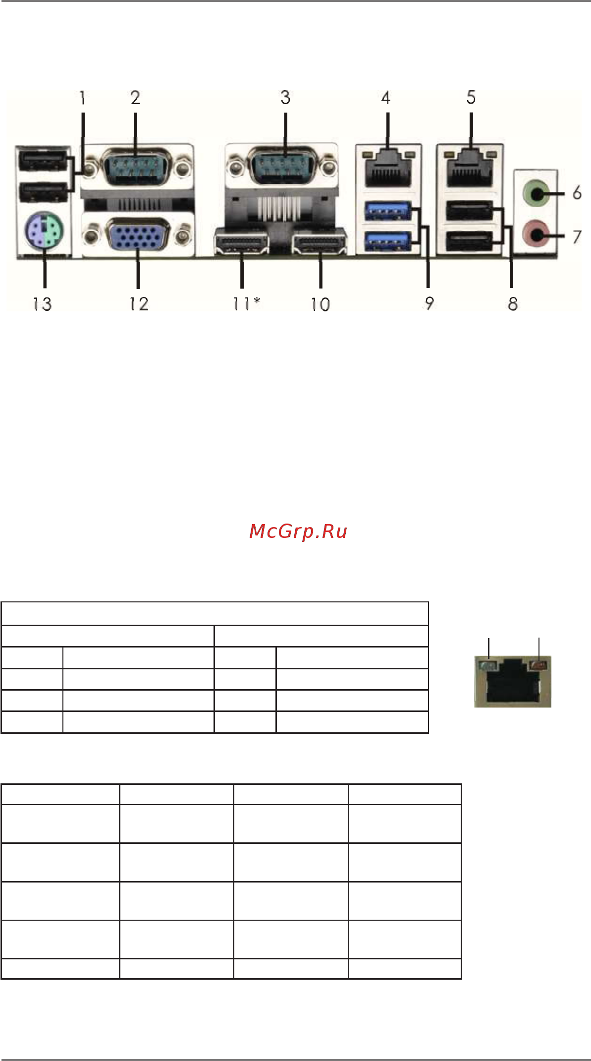ASRock IMB-A182P [10/39] I o panel