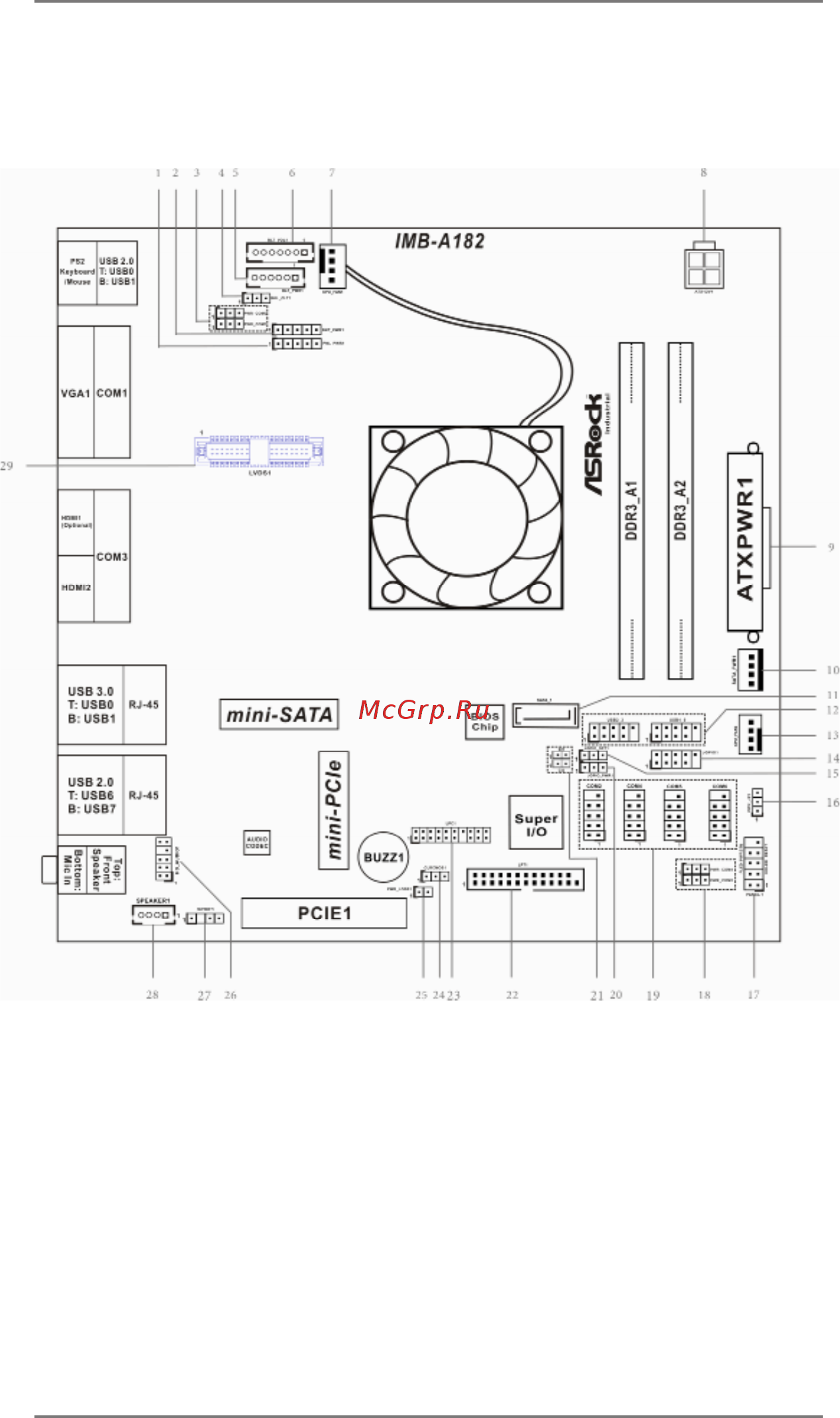 ASRock IMB-A182P [8/39] Motherboard layout