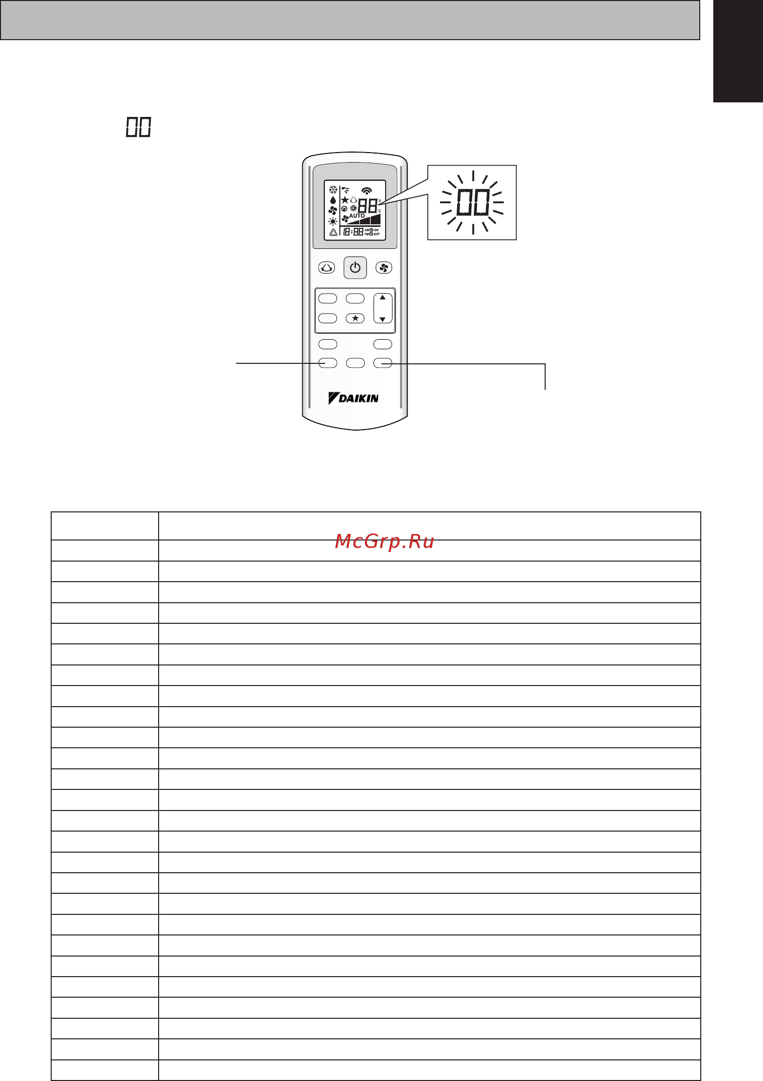 Daikin FWT03AT [11/60] Fault diagnosis