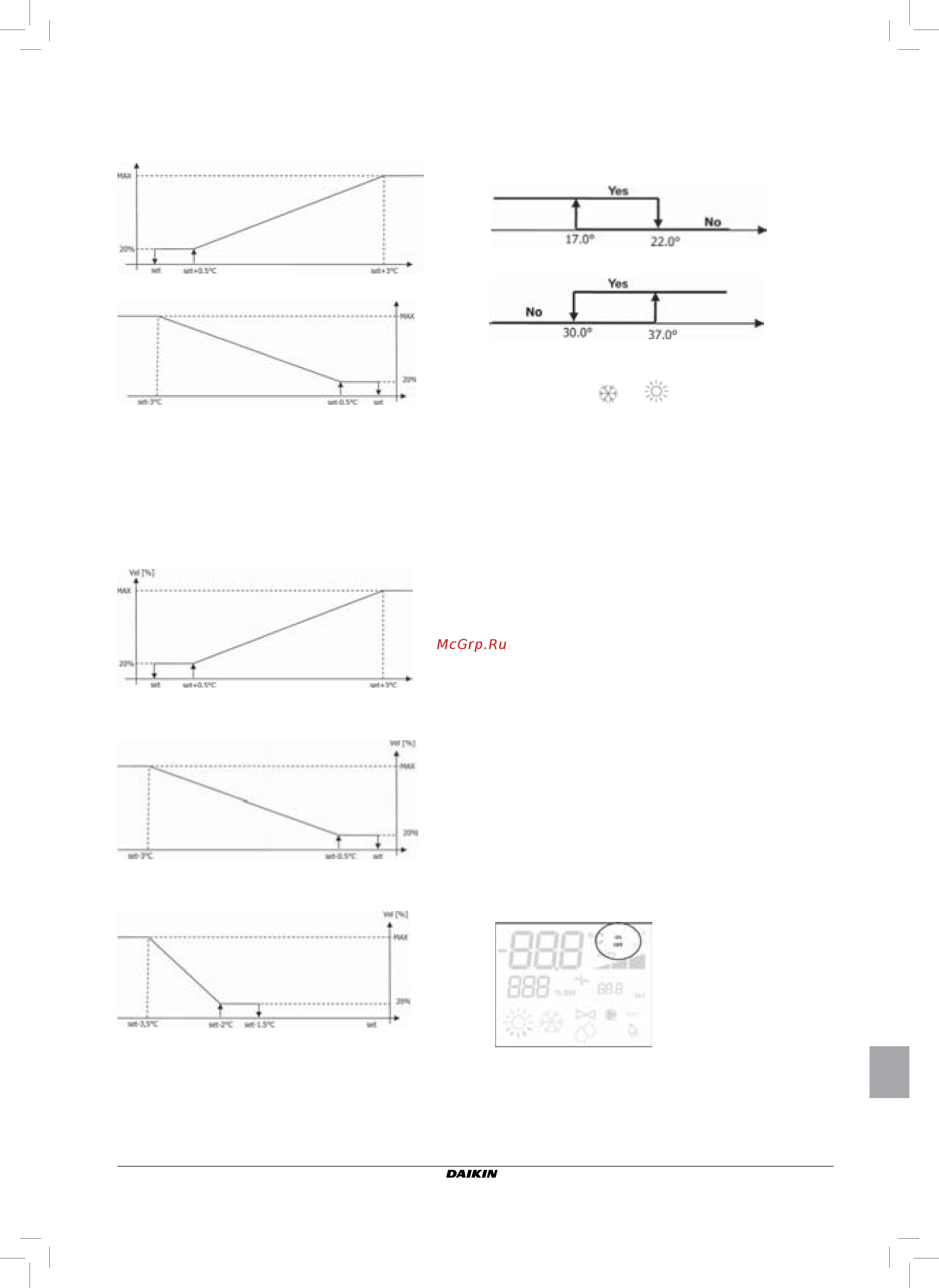 Daikin FWEC3 [13/30] Дисплей