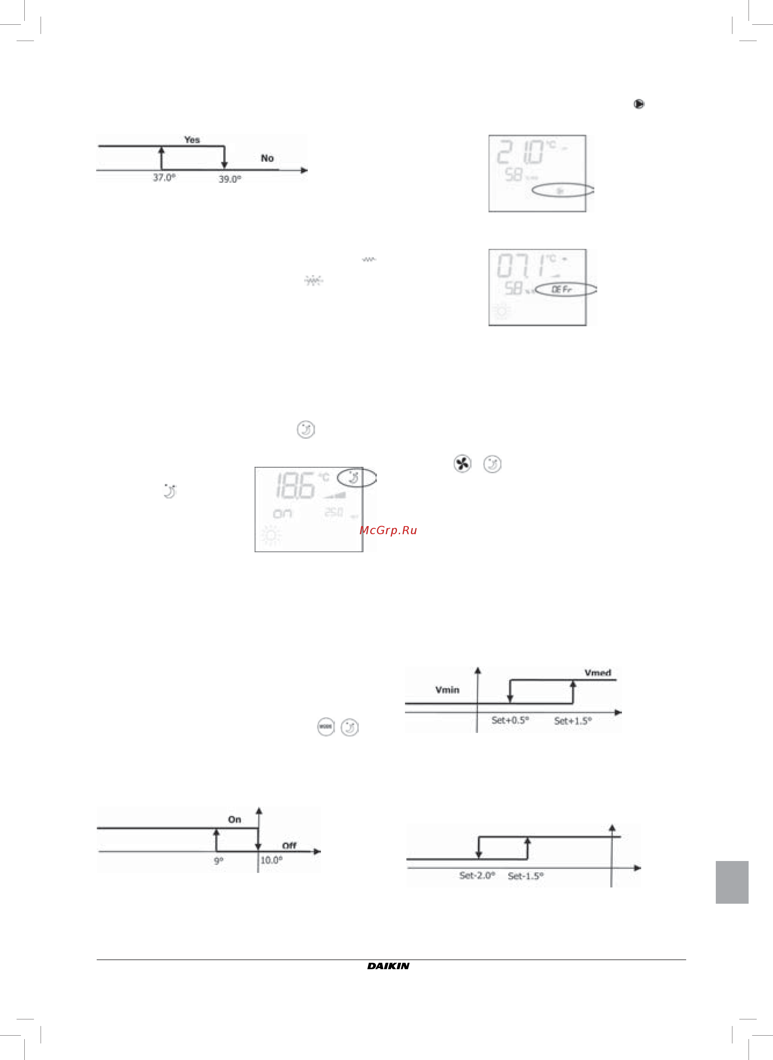 Daikin FWEC3 [15/30] Economy