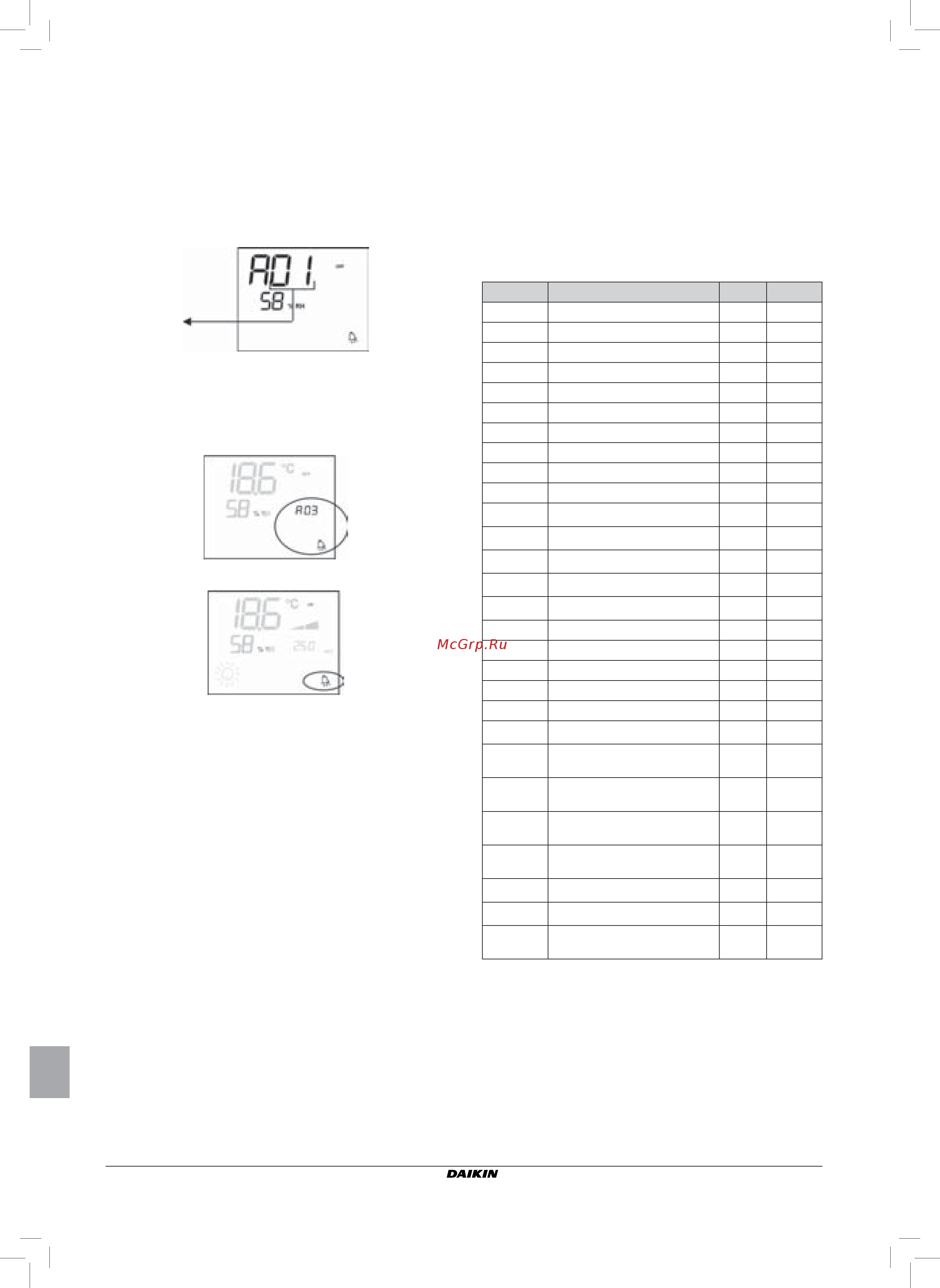 Daikin FWEC3 [18/30] Modbus