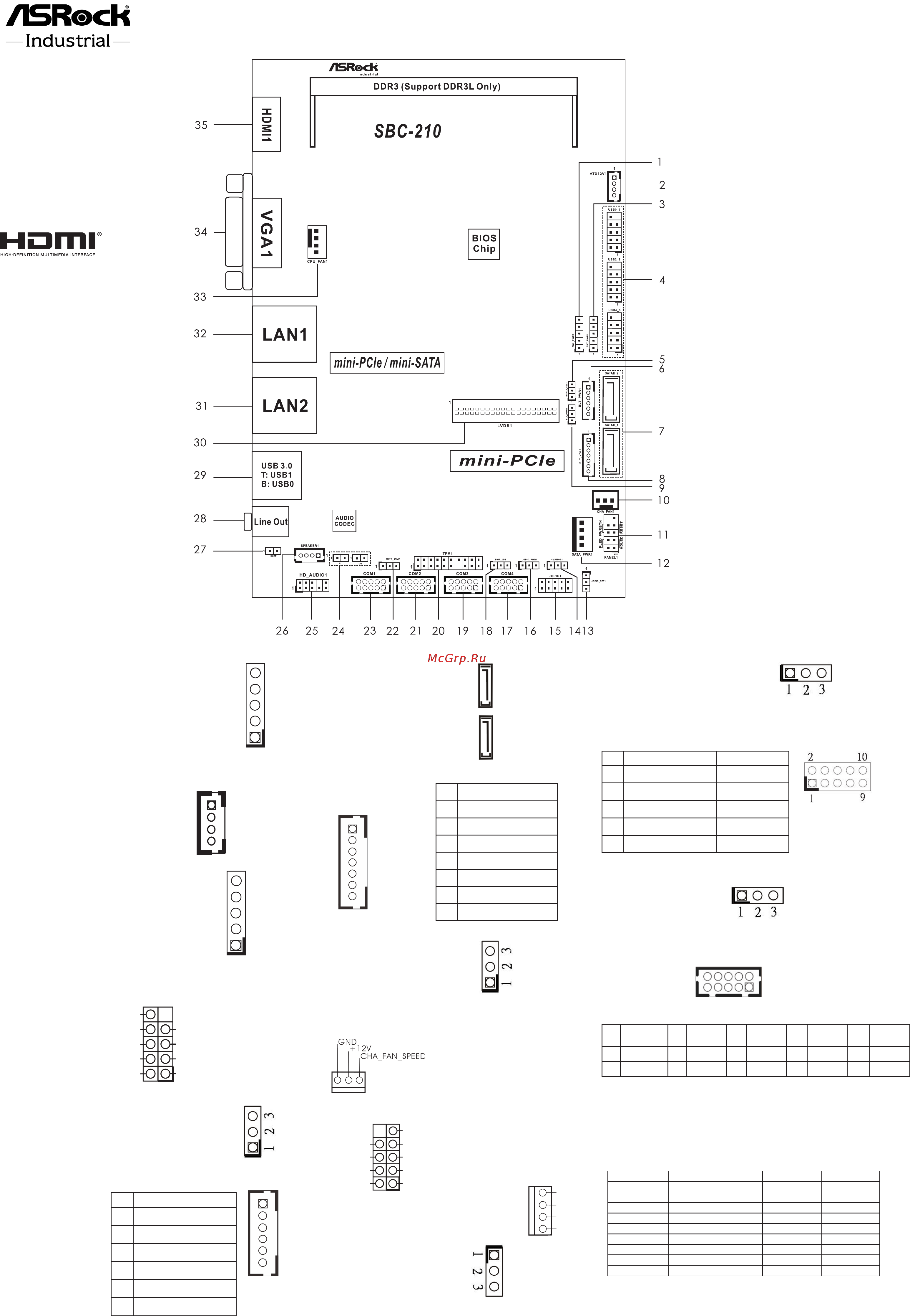 ASRock SBC-210N Руководство по настройке перемычек онлайн