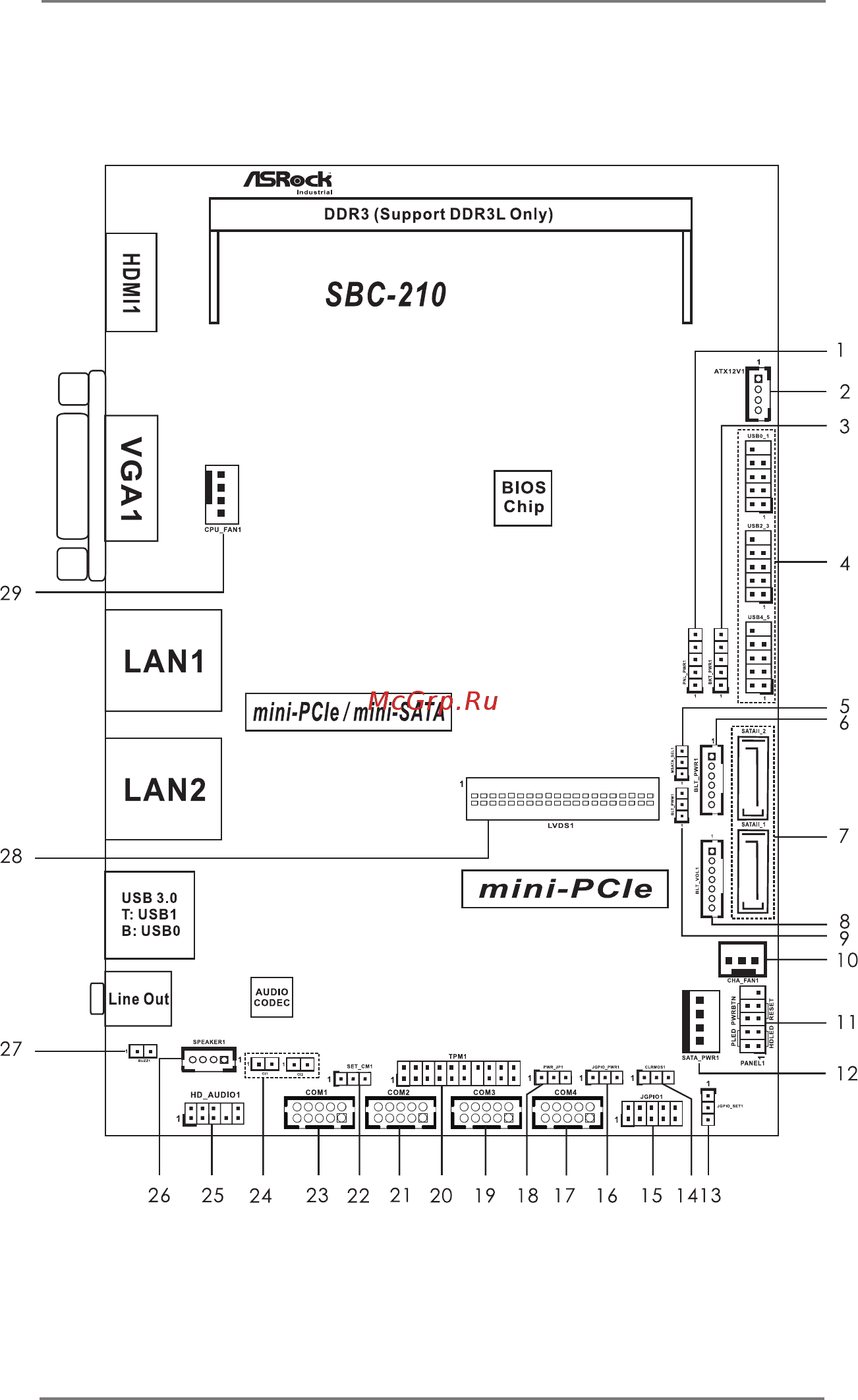 ASRock SBC-210L [8/37] Motherboard layout