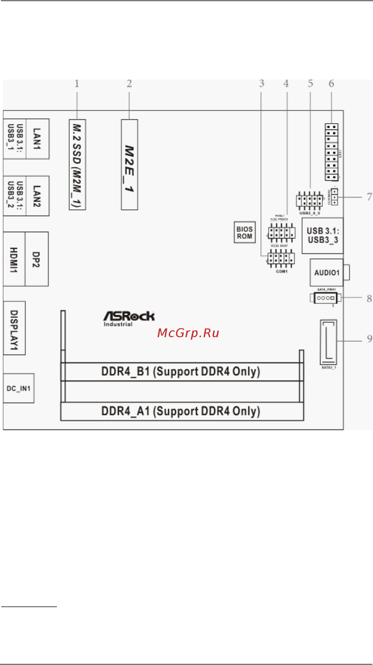 ASRock 4X4-V1000M [8/32] Motherboard layout