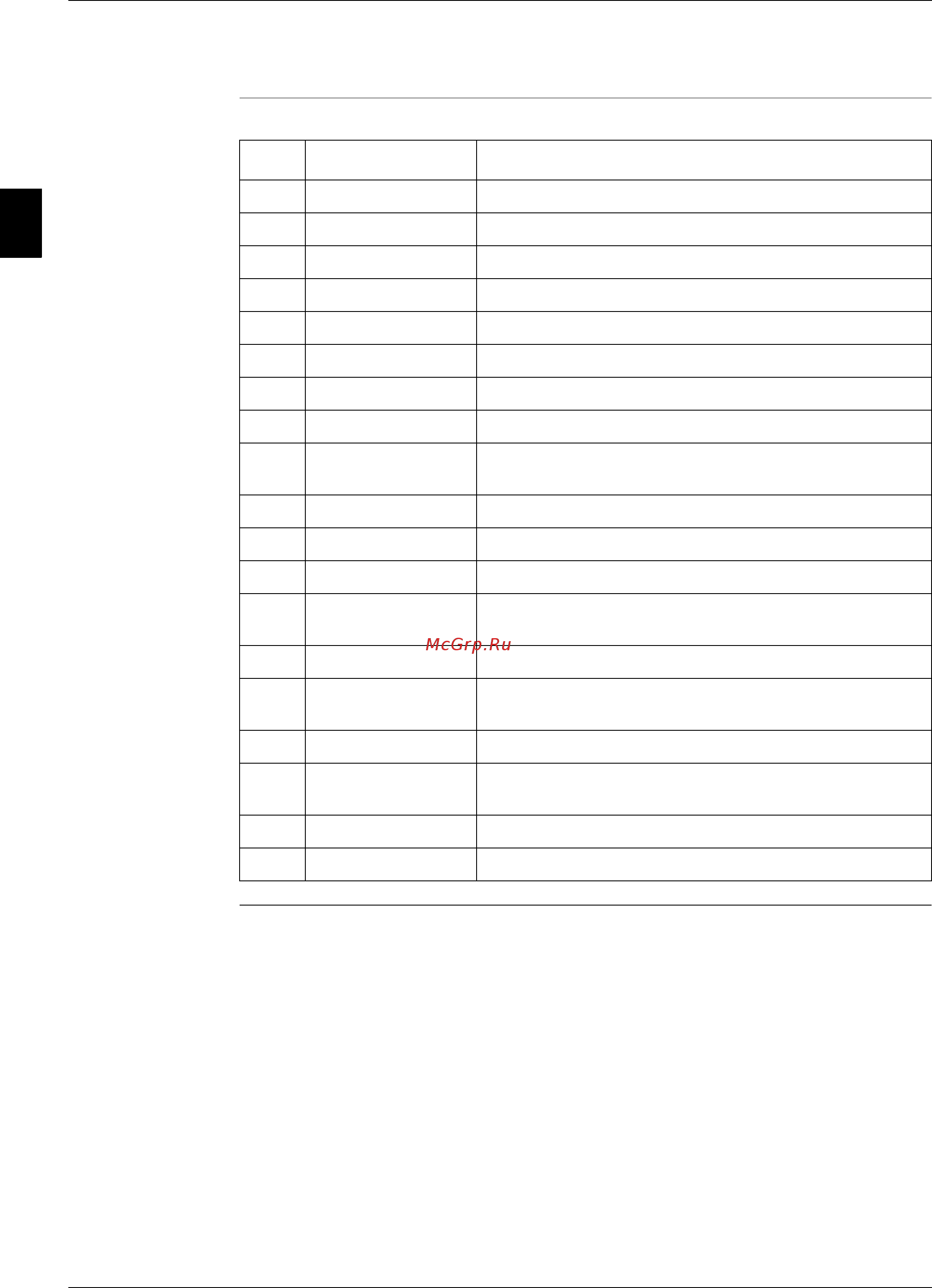 Daikin EWADC11C-PR [176/304] Unit status