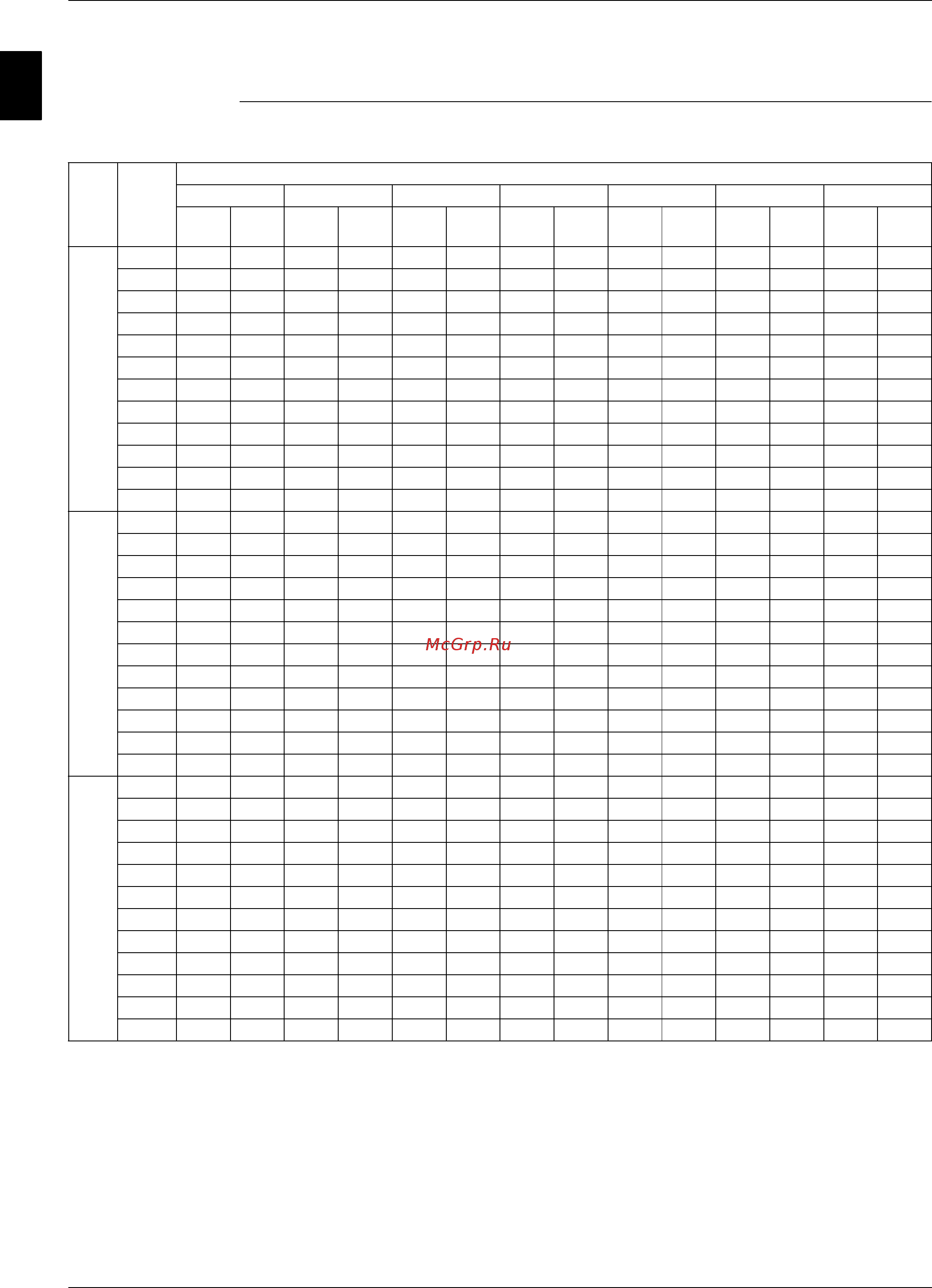 Daikin EWADС14C-PL [60/304] Cooling capacity tables