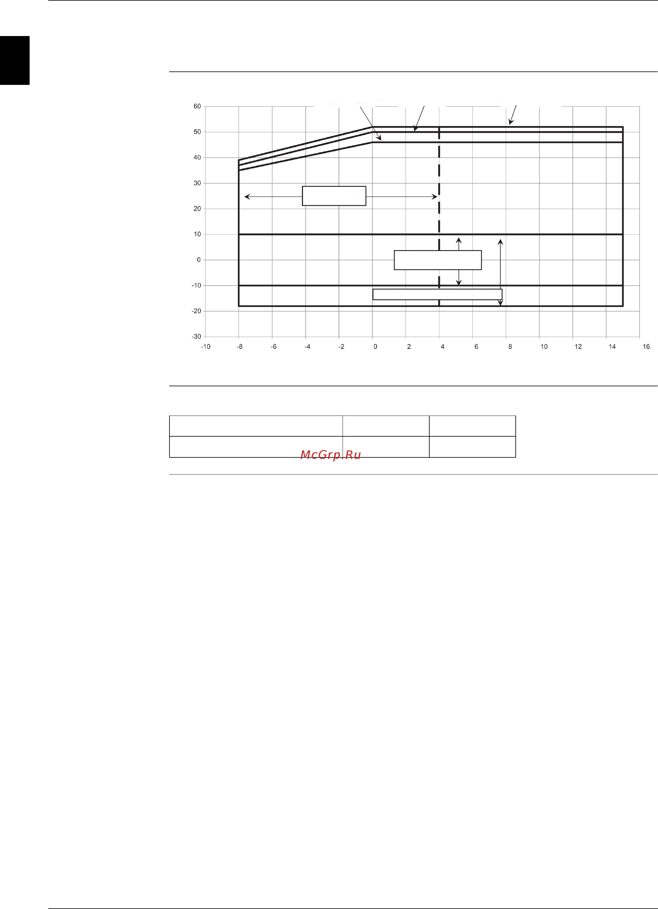 Daikin EWAD980C-PL [90/304] Operation range