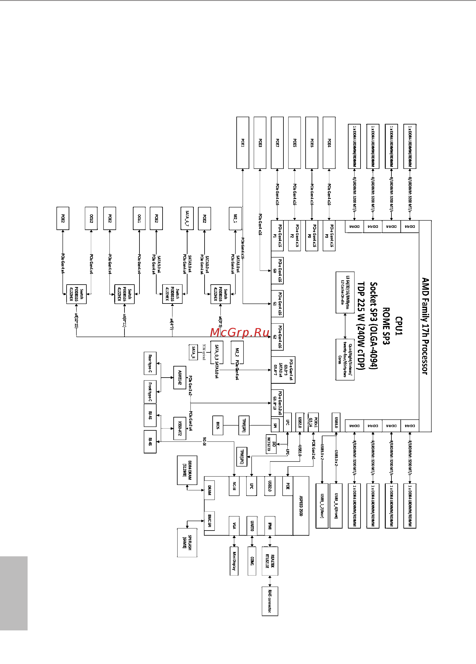 ASRock ROMED8-2T [20/87] Block diagram