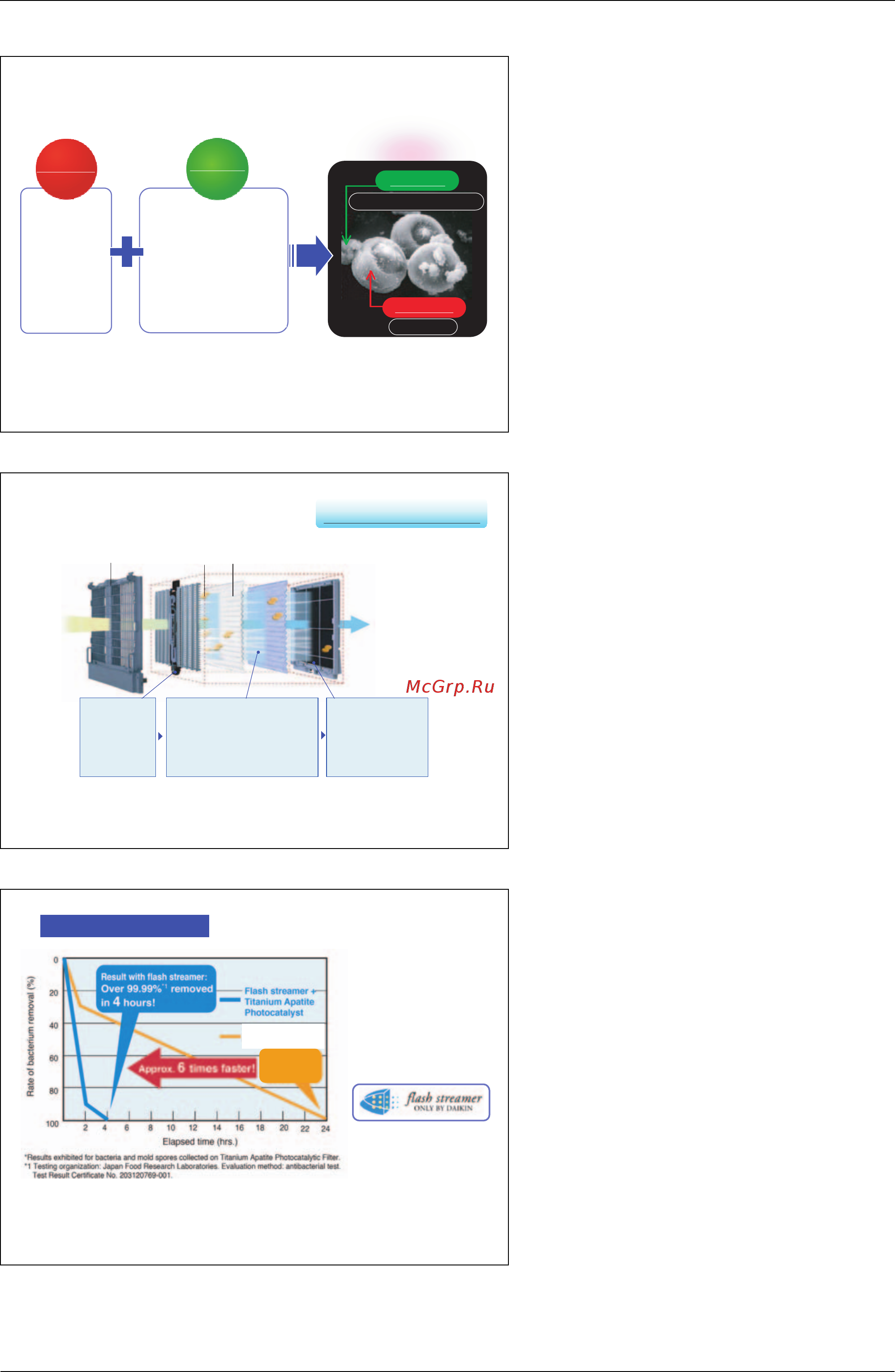 Daikin MC707VM-S [5/61] Only flash streamer removes adjuvants only flash streamer removes adjuvants