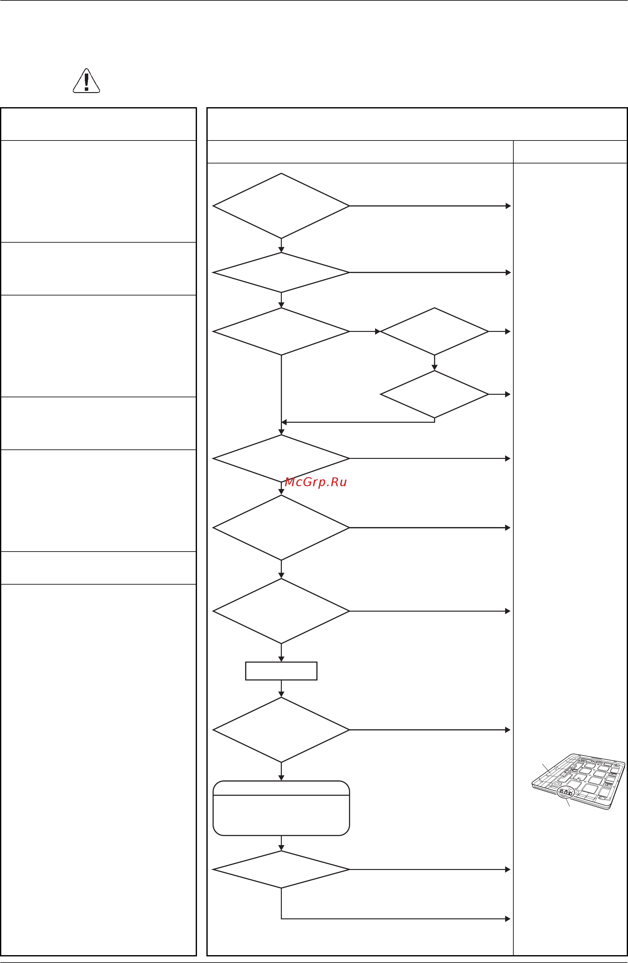 Daikin MC707VM-W [31/61] Diagnosis remedy