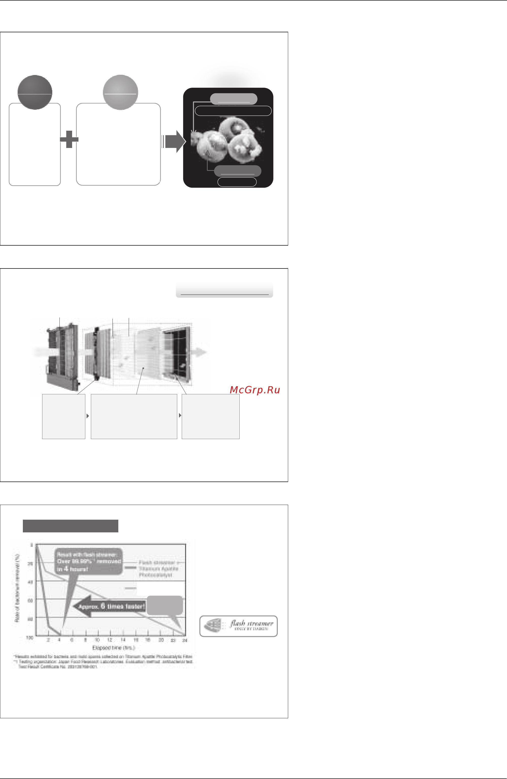 Daikin MC707VM-W [5/61] Only flash streamer removes adjuvants
