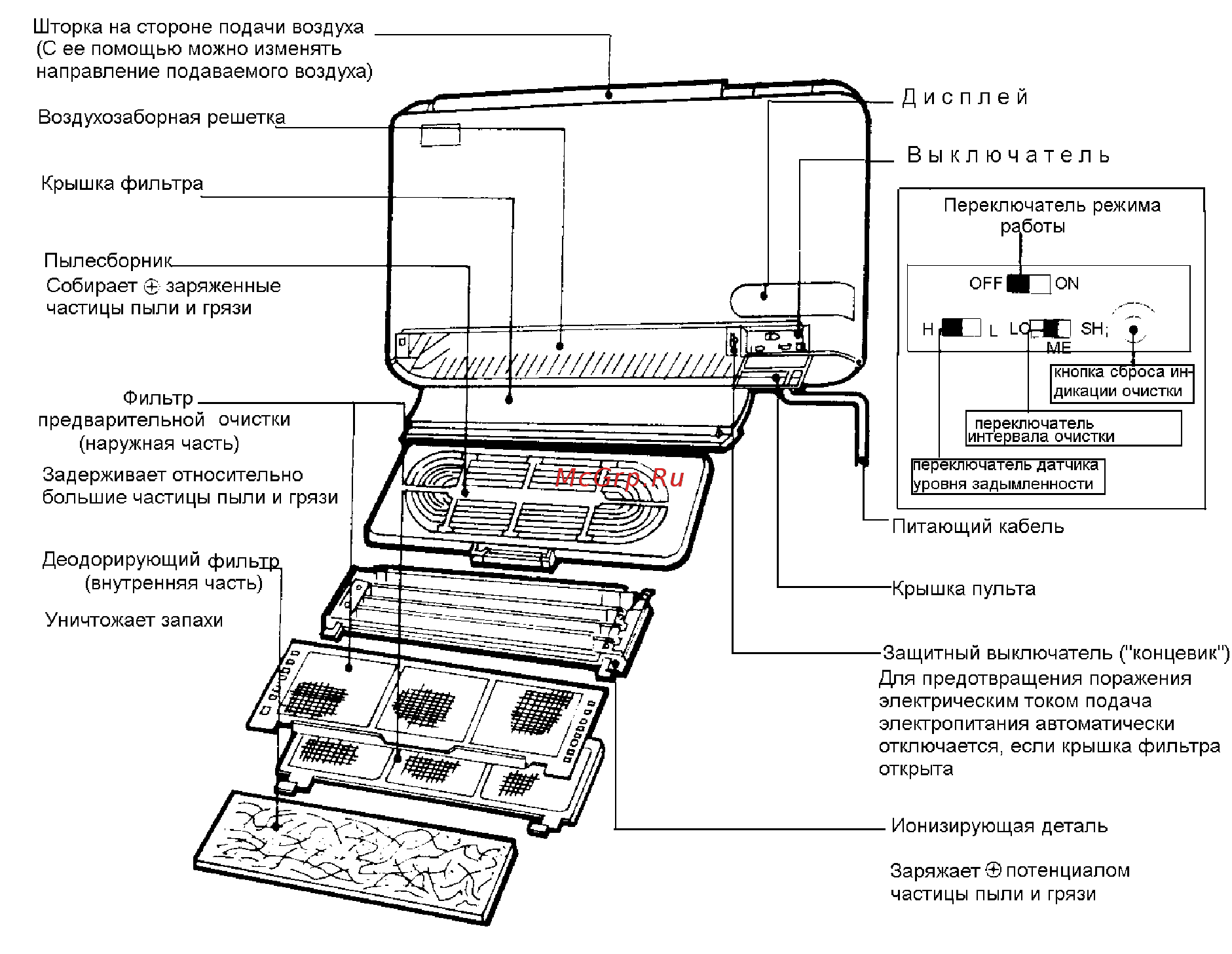 Daikin ACE3DVE Инструкция по эксплуатации онлайн [6/25] 539926