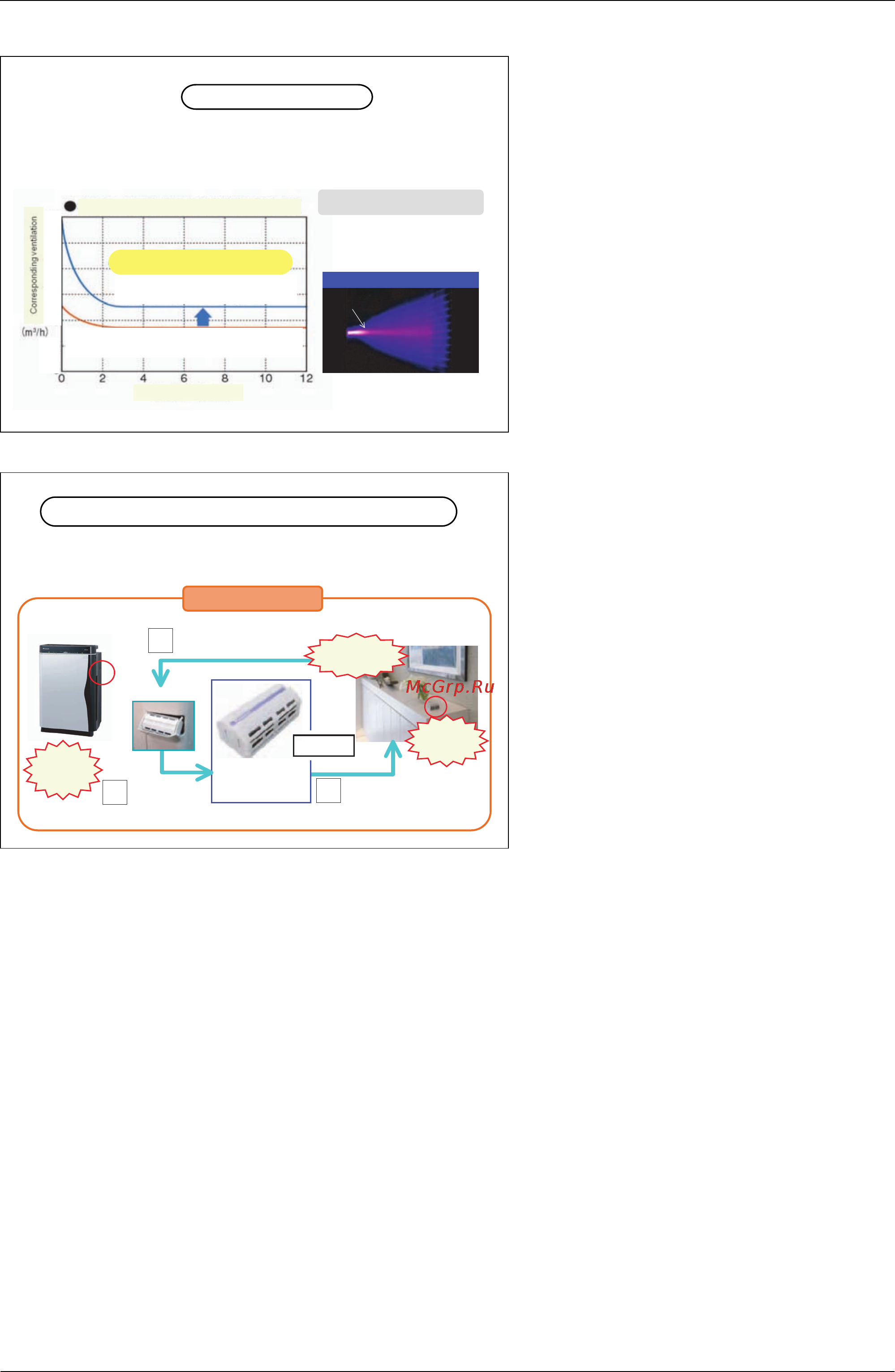 Daikin MCK75JVM-K [5/66] Full deodorization