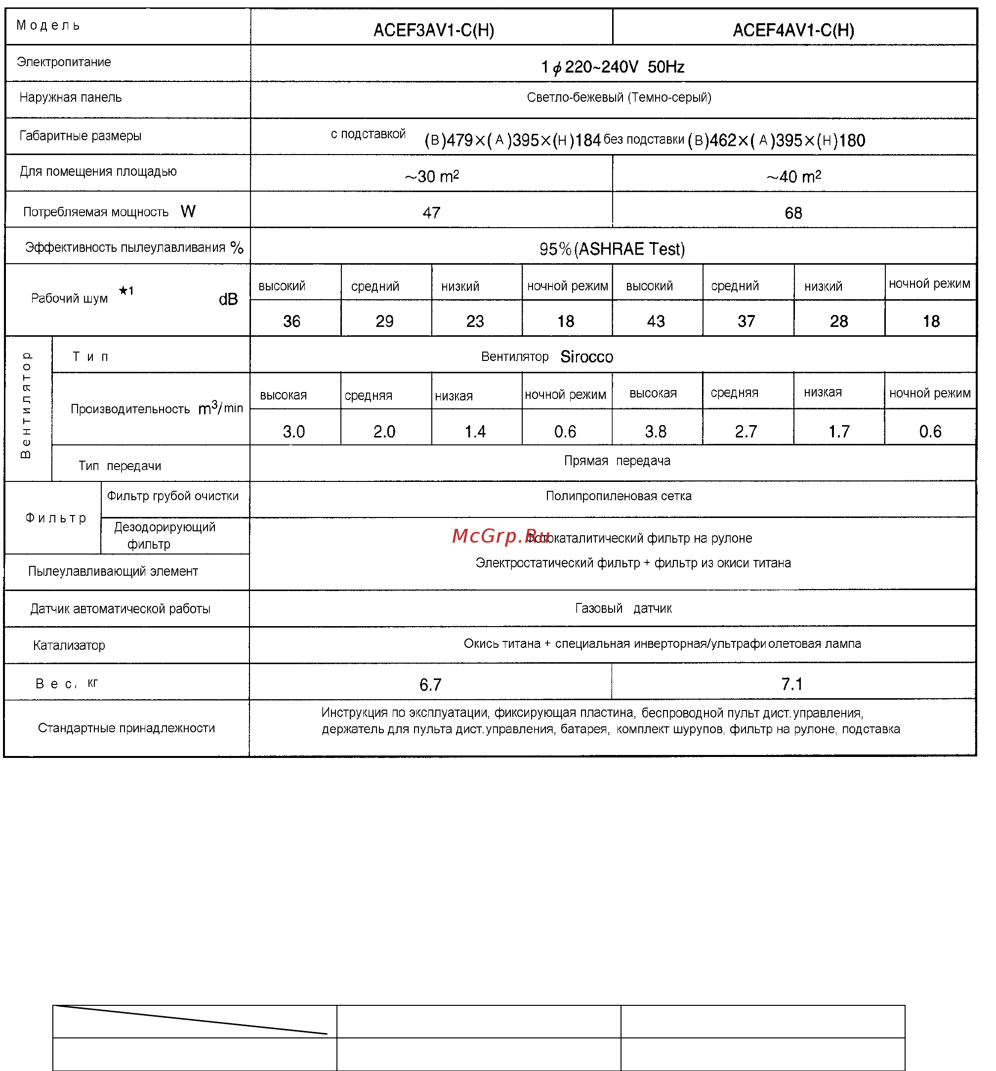 Daikin ACEF3AV1-C Технические данные онлайн [8/8] 539929