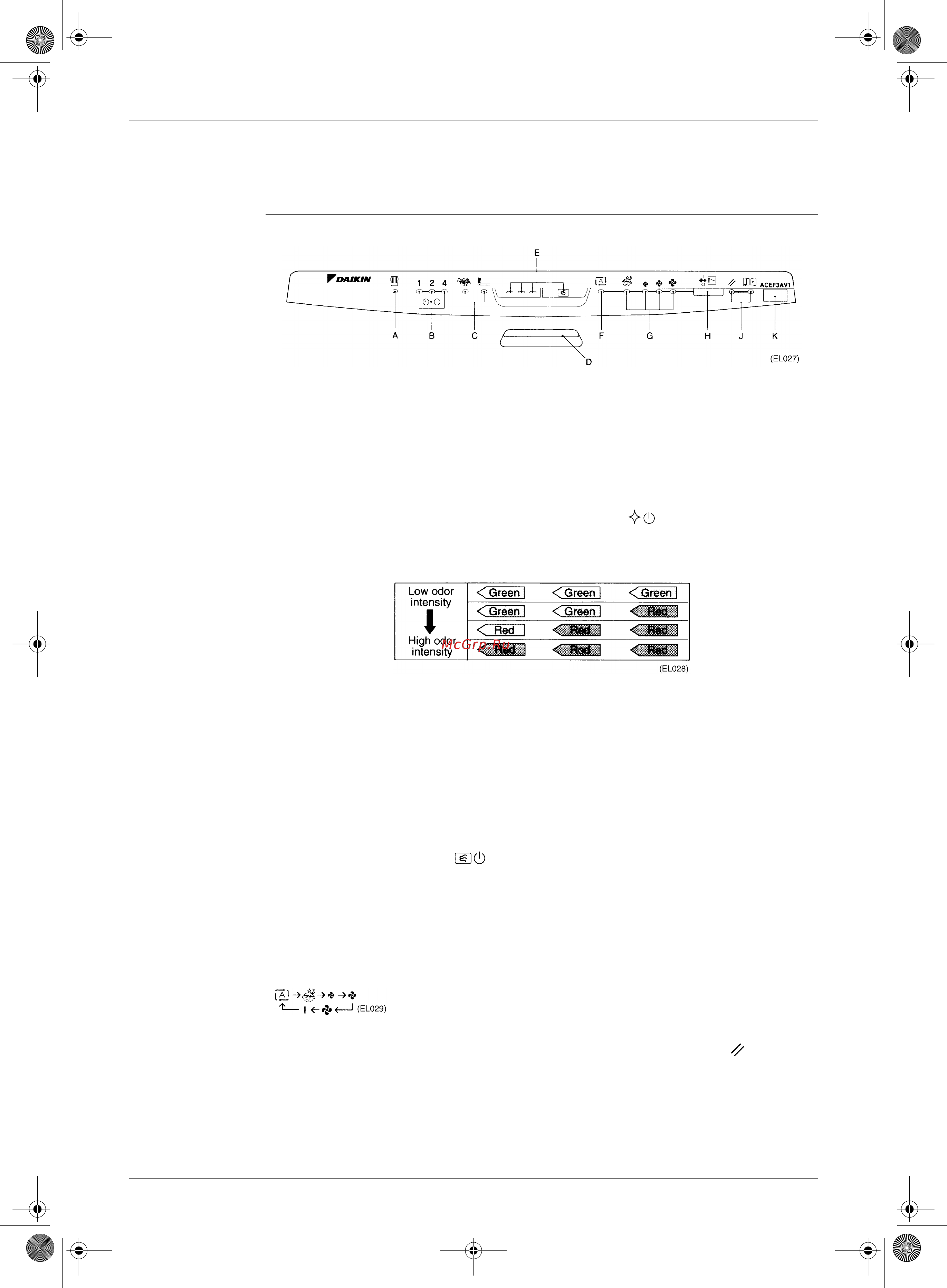 Daikin ACEF3AV1-H [13/64] Names and functions of the indicator lamps