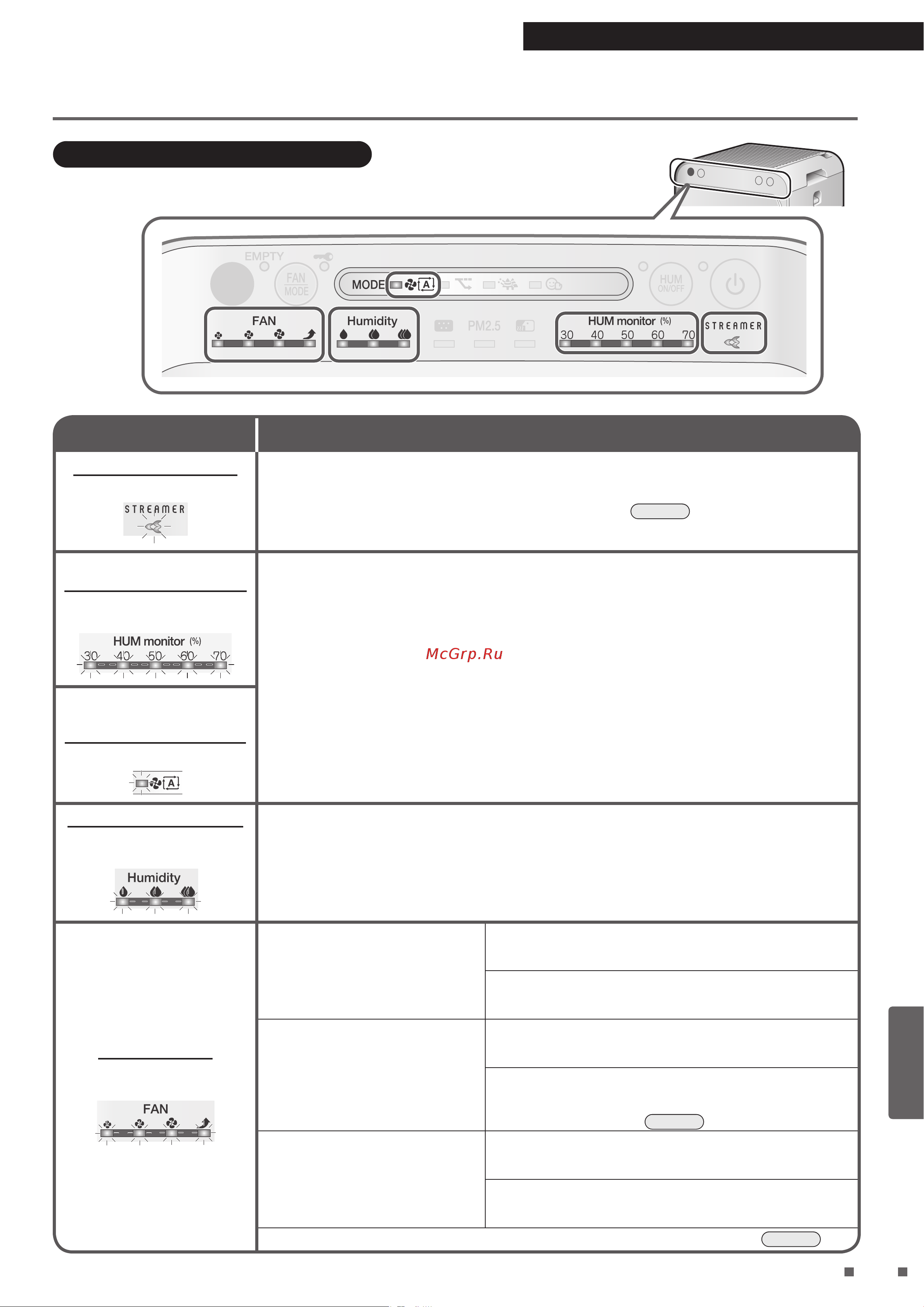 Daikin MCK55WVM [31/40] Информация об индикаторах