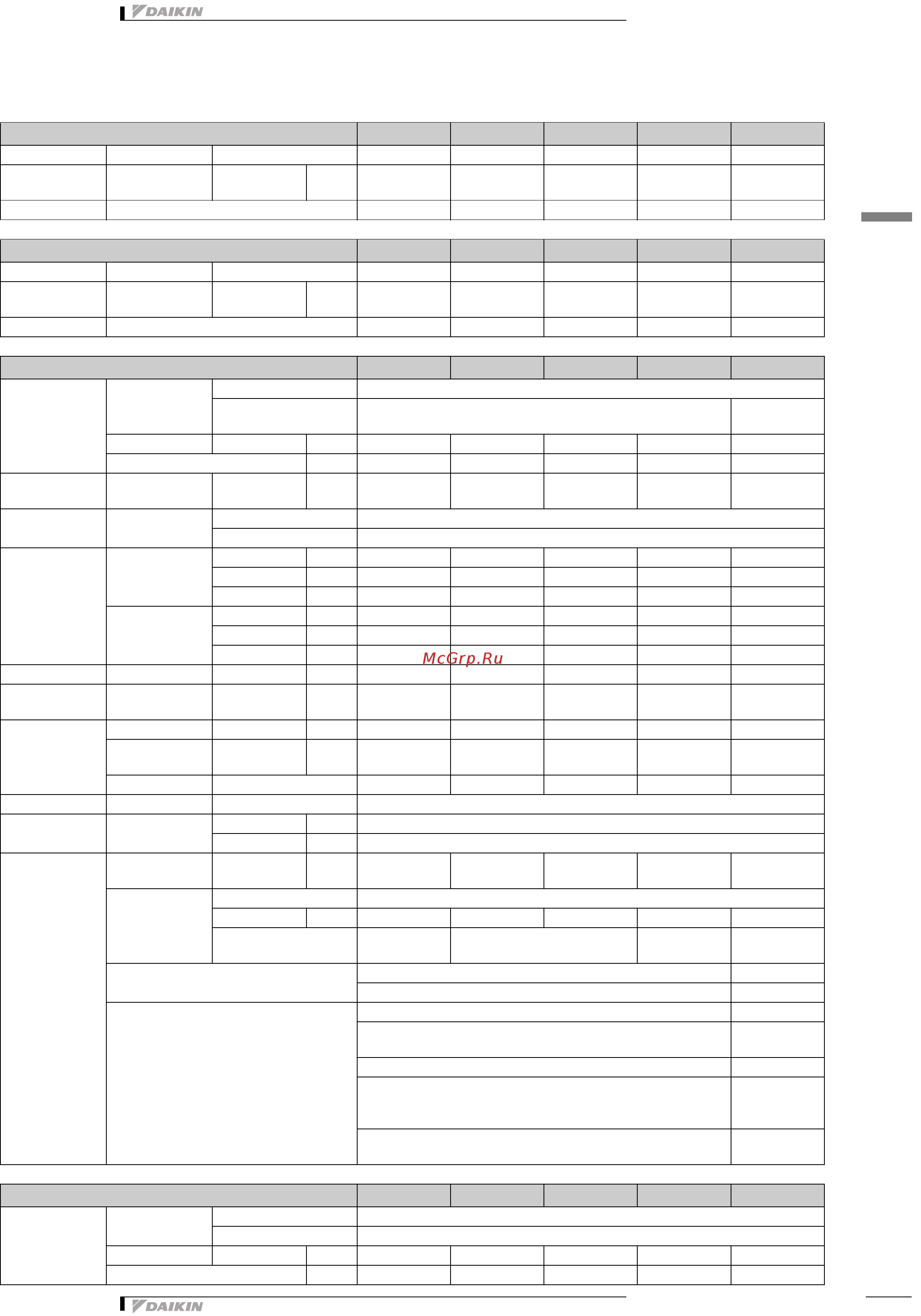 Daikin UATPC10AMY1 [6/42] Технические характеристики