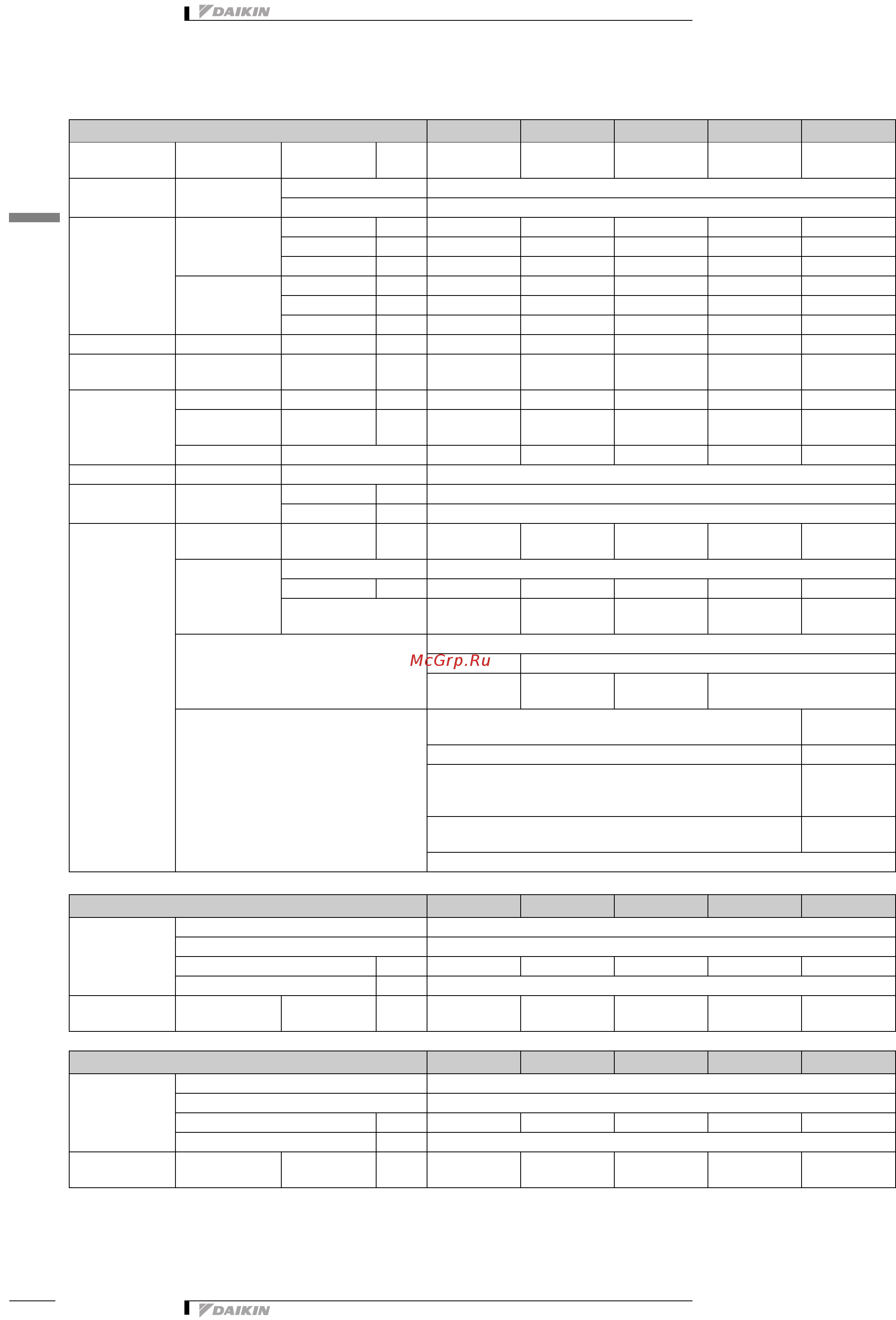 Daikin UATPC10AMY1 [7/42] Технические характеристики