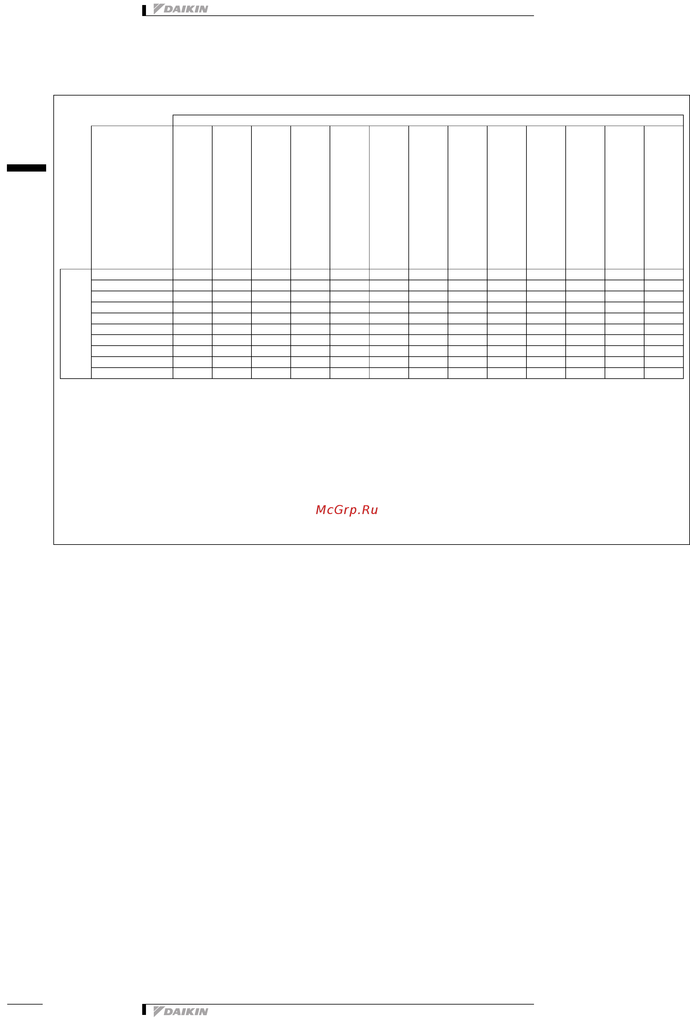 Daikin UATP450AMY1 [9/42] Характеристики