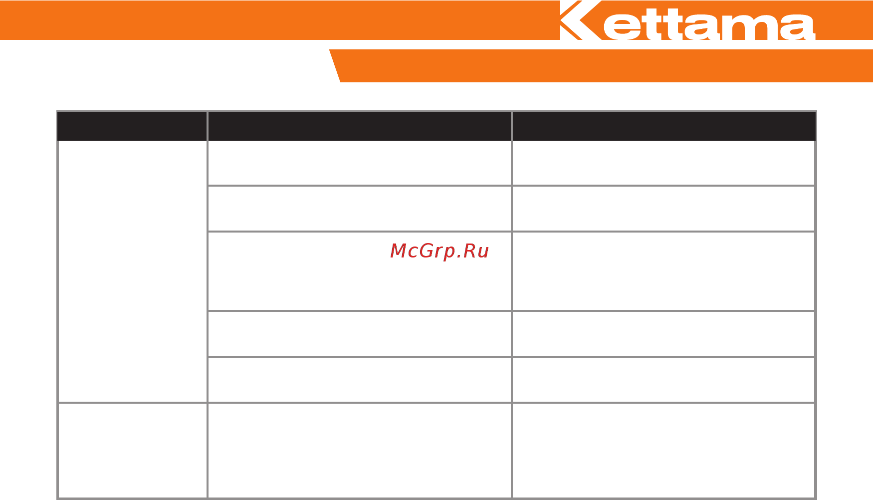 Kettama Storm KTA60-C 6042 [49/54] Поиск и устранение неисправностей