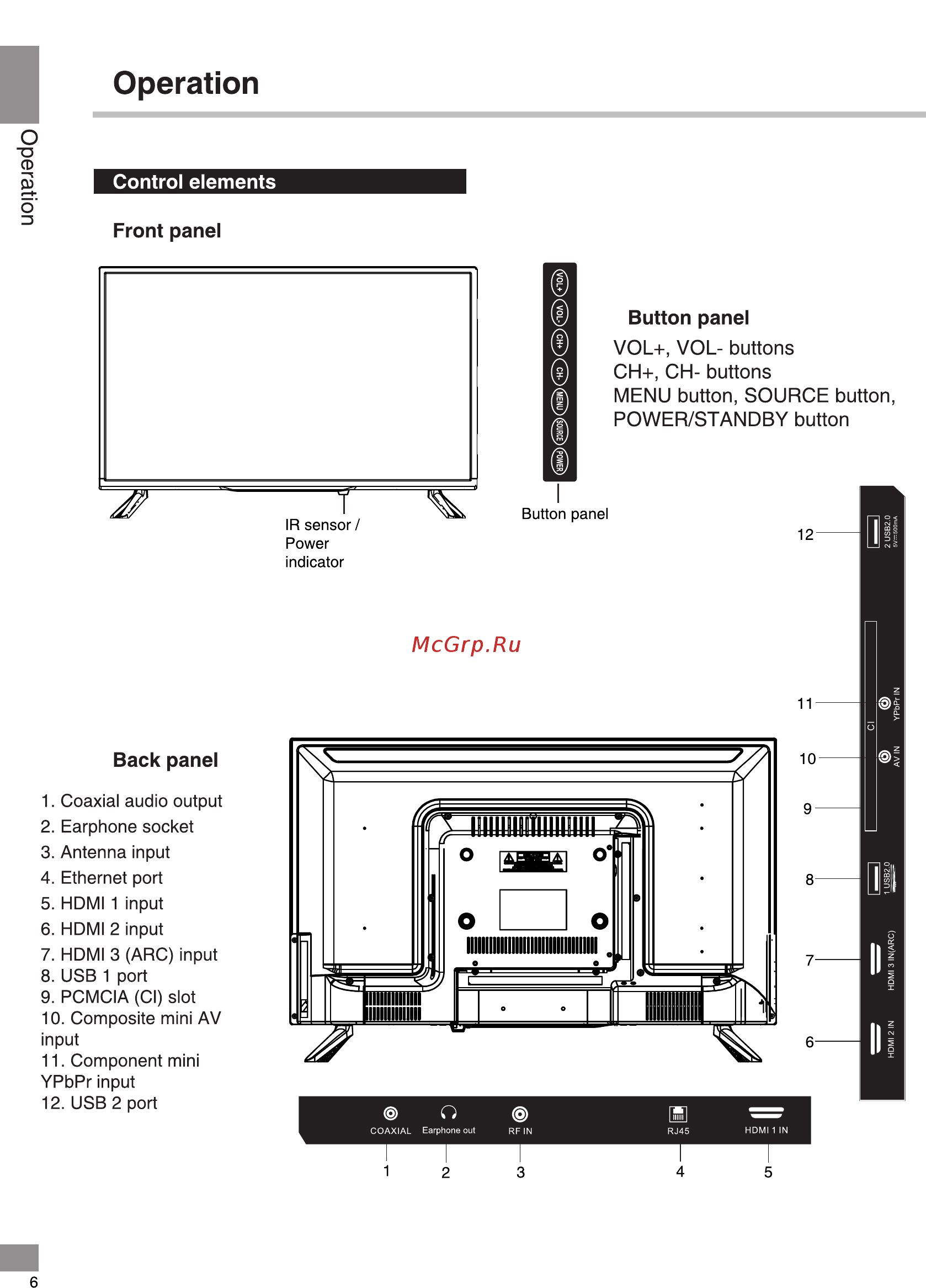 Telefunken TF-LED32S49T2S [6/38] Back panel