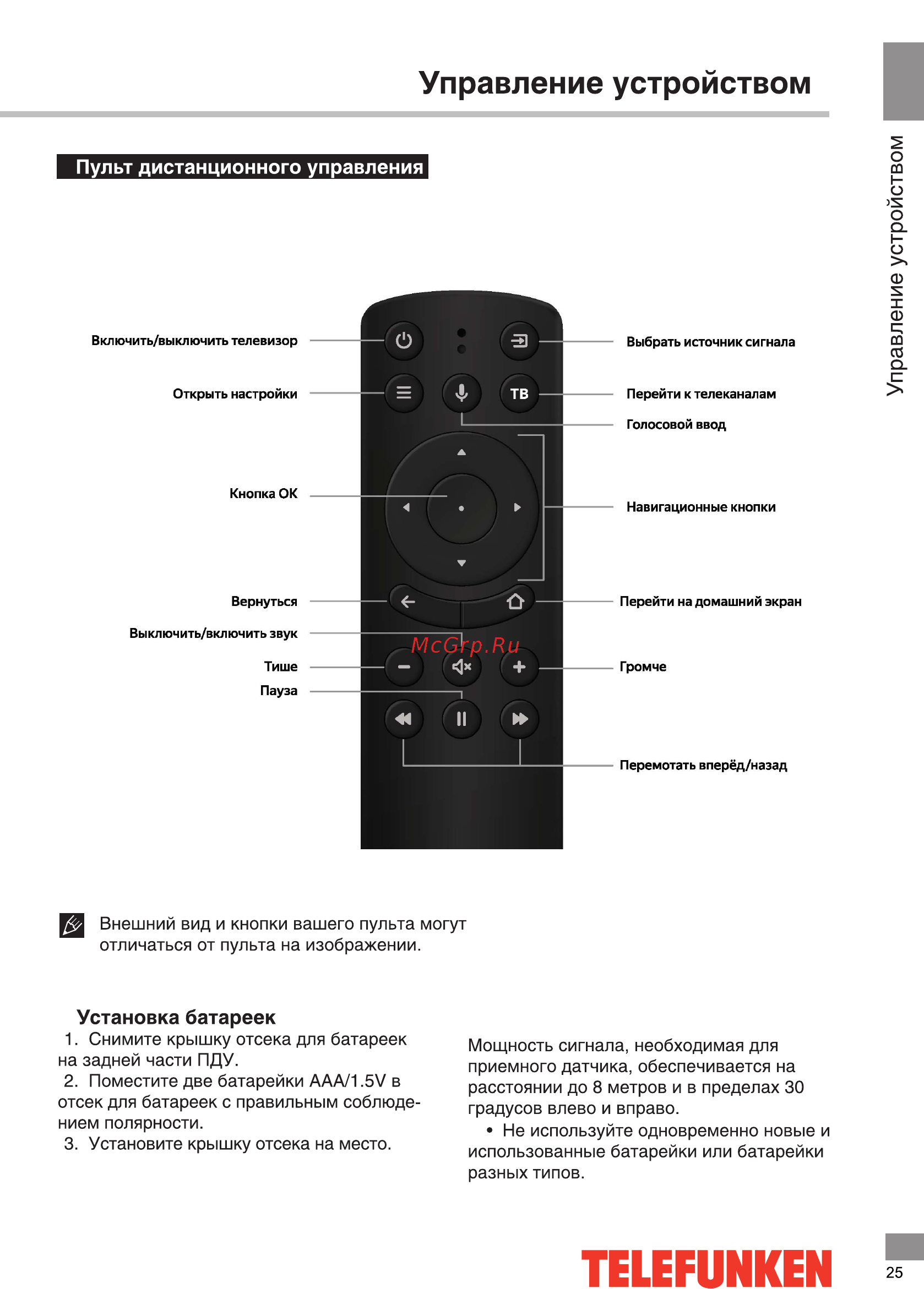 Telefunken TF-LED43S05T2SU [25/44] Пульт дистанционного управления