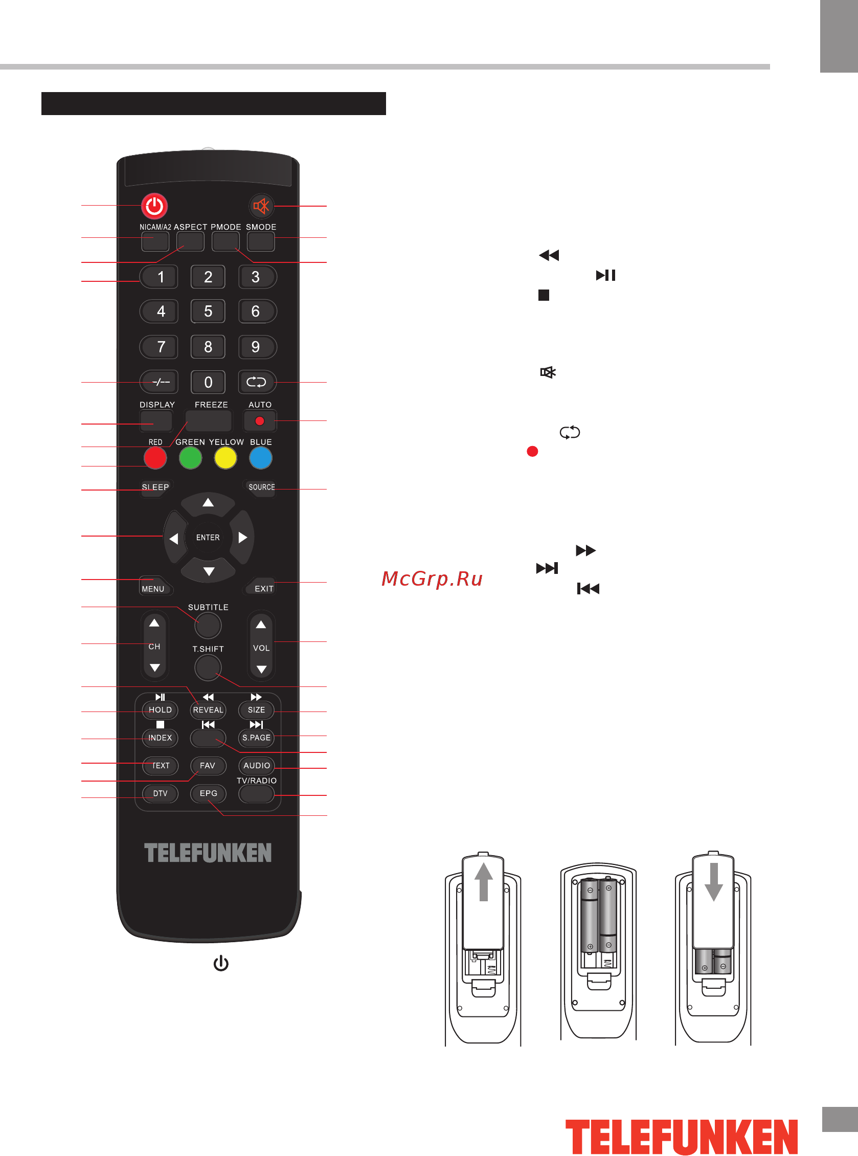 Telefunken TF-LED43S08T2 [22/38] Пульт дистанционного управления