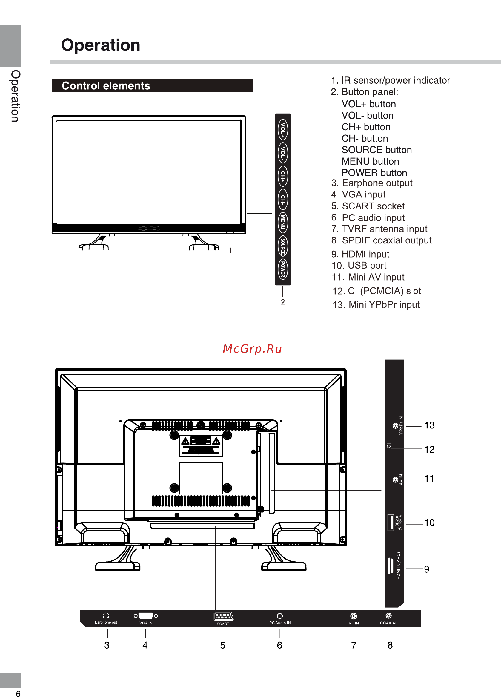 Telefunken TF-LED24S15T2 [6/38] Operation