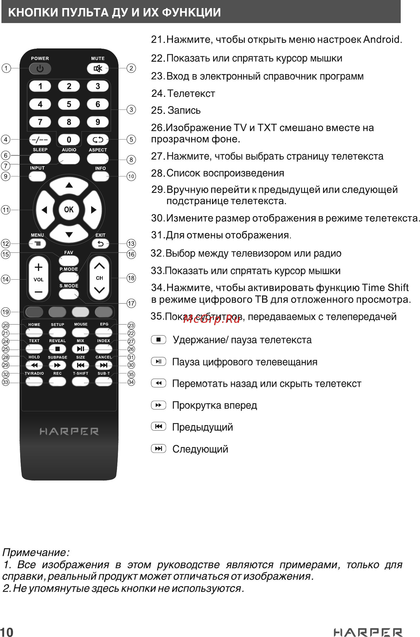Harper 55Q850TS [10/42] Кнопки пульта ду и их функции