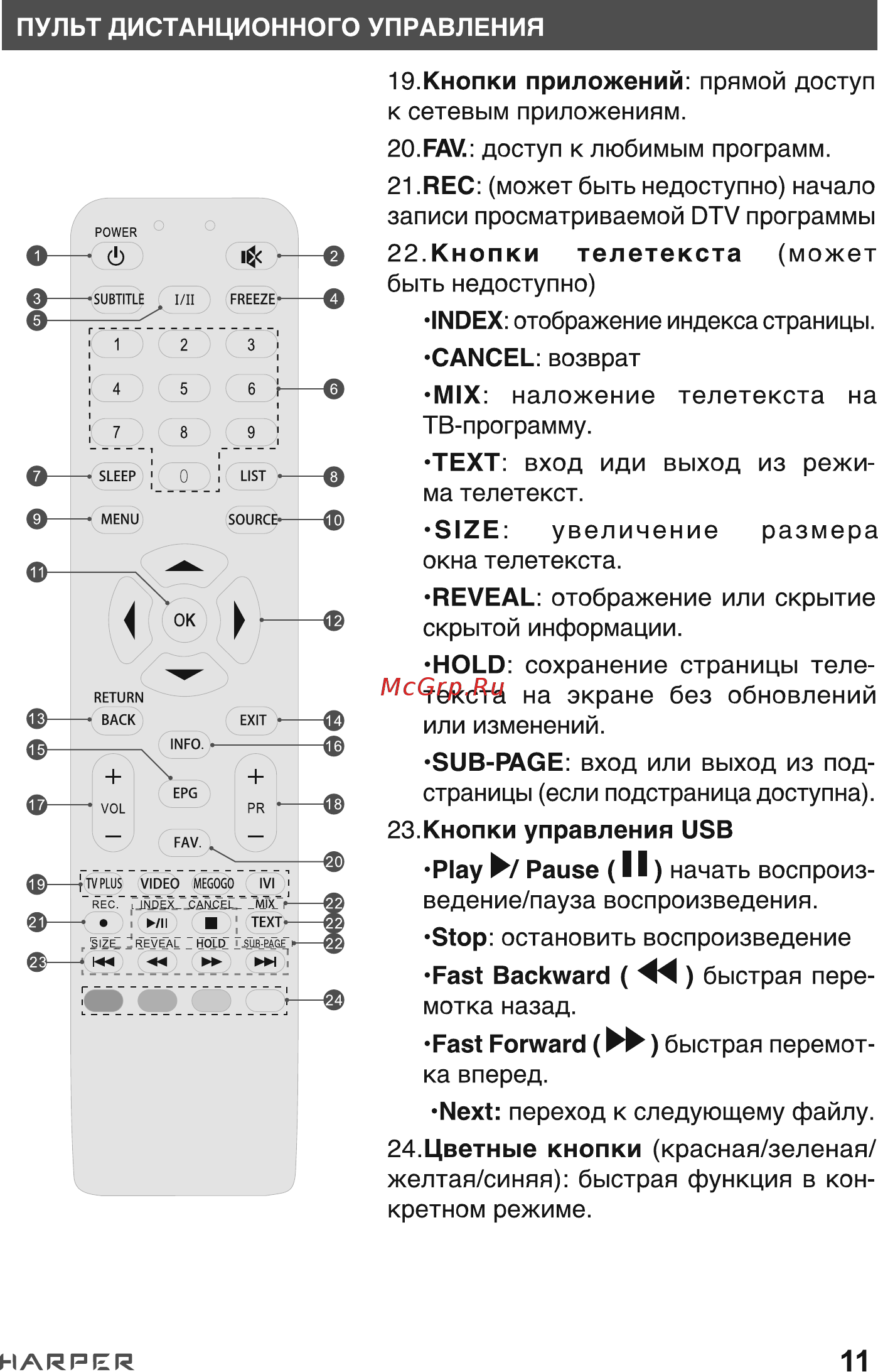 Harper 32R820TS [11/28] О i о