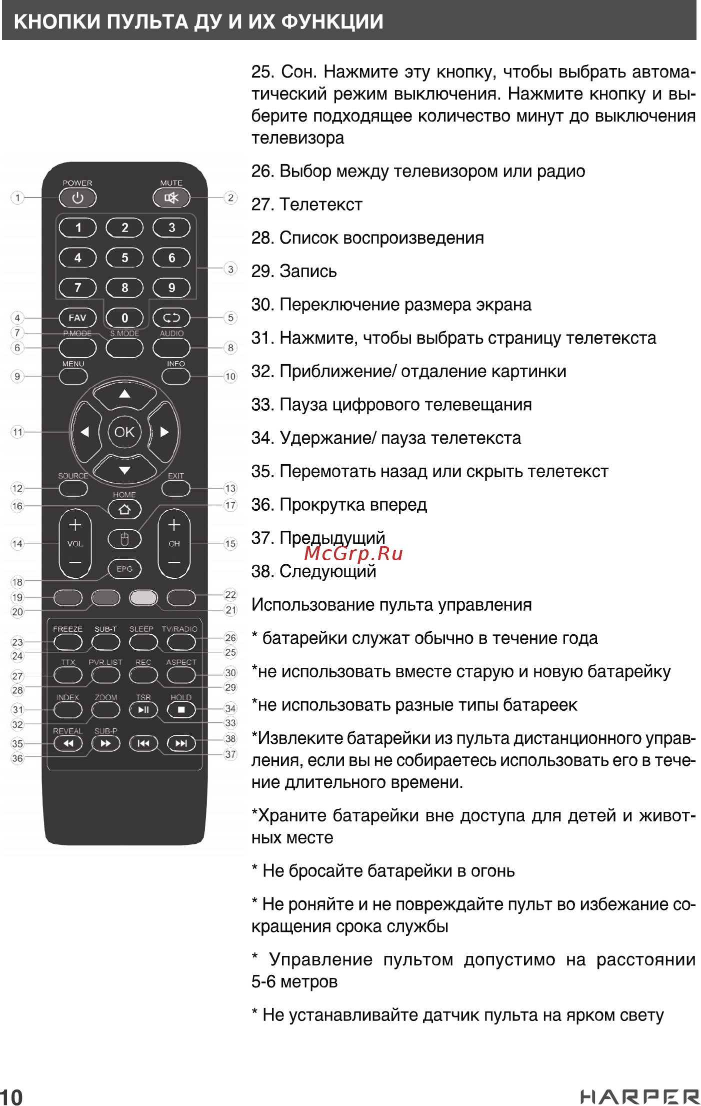 Harper 58U750TS [10/44] Кнопки пульта ду и их функции