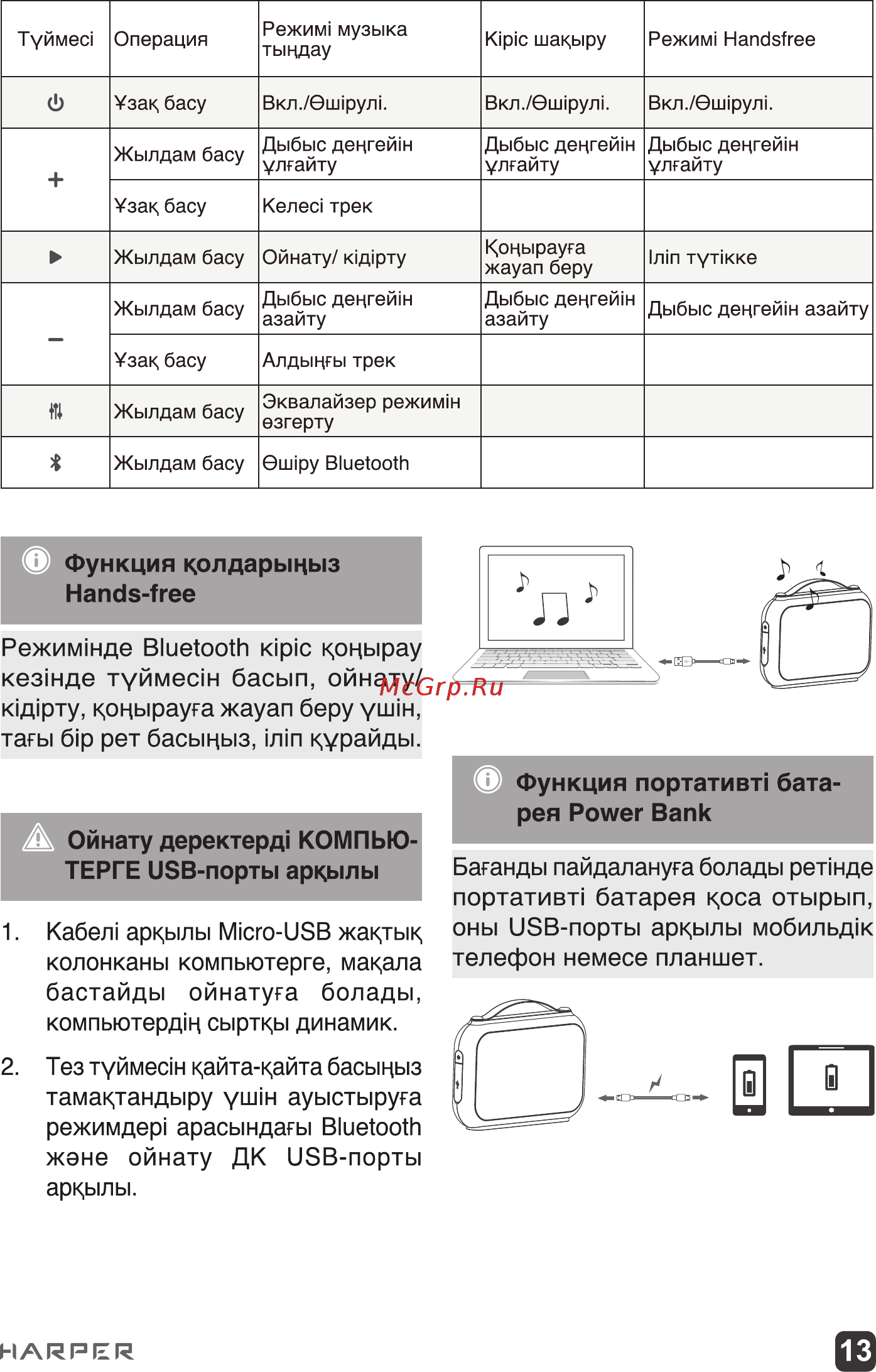 Harper PSPB-220 [13/16] Harper