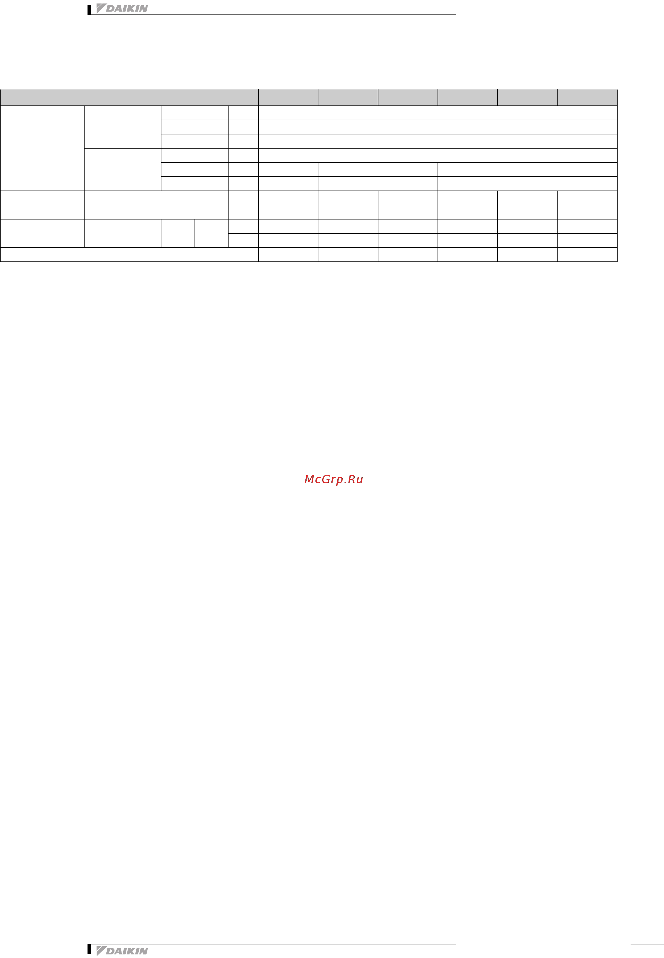 Daikin ECONO550AMY1 [5/19] Технические характеристики