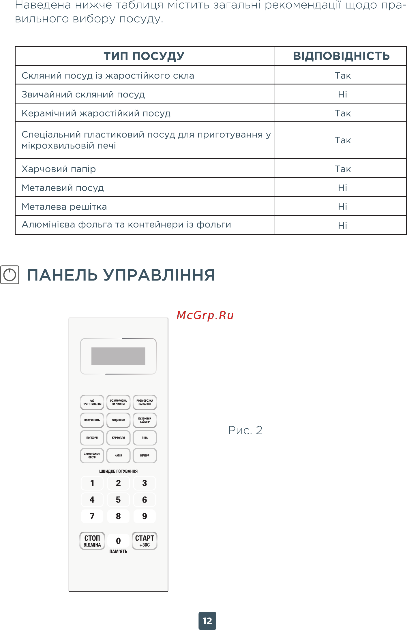 ERGO EM-2080 [12/44] О панель управл1ння